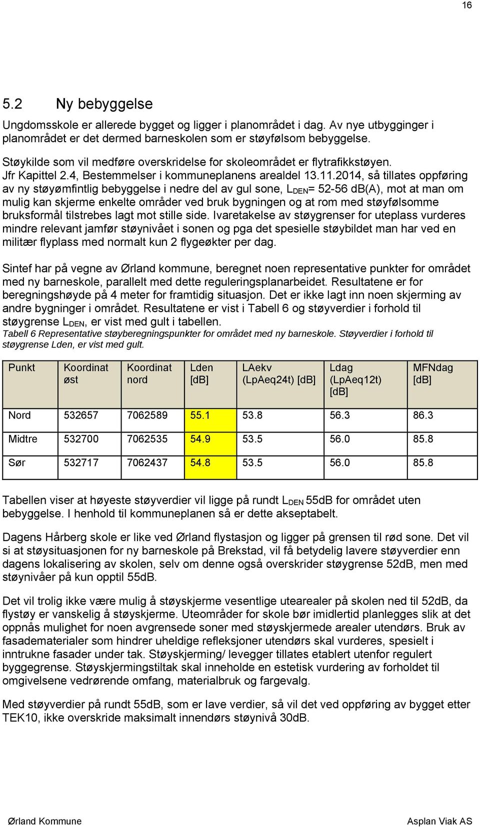 2014, så tillates oppføring av ny støyømfintlig bebyggelse i nedre del av gul sone, L DEN = 52-56 db(a), mot at man om mulig kan skjerme enkelte områder ved bruk bygningen og at rom med støyfølsomme