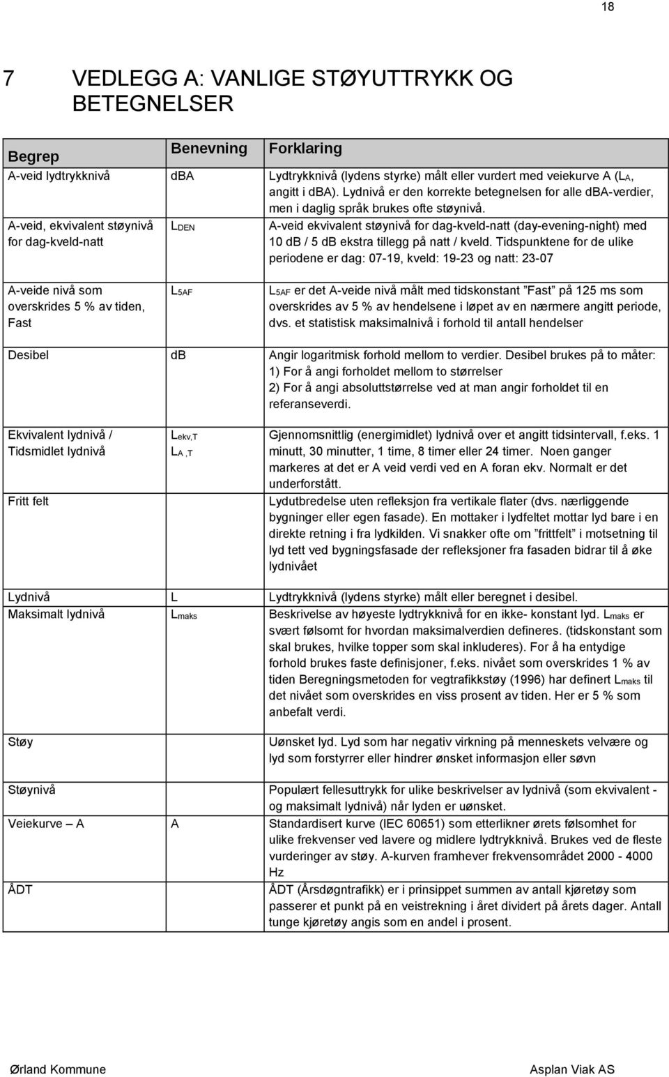 A-veid, ekvivalent støynivå for dag-kveld-natt LDEN A-veid ekvivalent støynivå for dag-kveld-natt (day-evening-night) med 10 db / 5 db ekstra tillegg på natt / kveld.