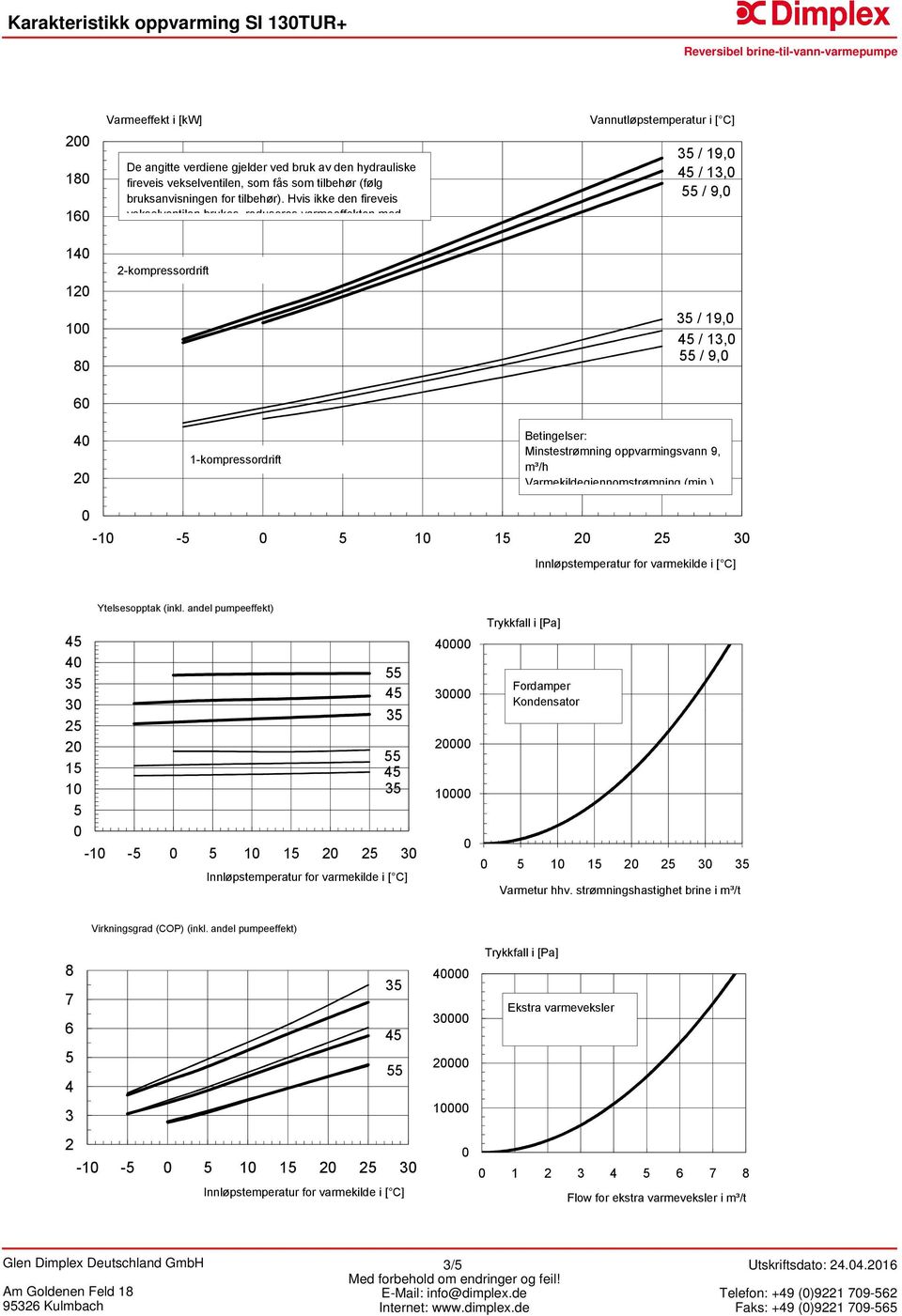 2-kompressordrift Vannutløpstemperatur i [ C] / 1, 4 / 13, /, / 1, 4 / 13, /, 4 2 1-kompressordrift Betingelser: Minstestrømning oppvarmingsvann, m³/h Varmekildegjennomstrømning (min.