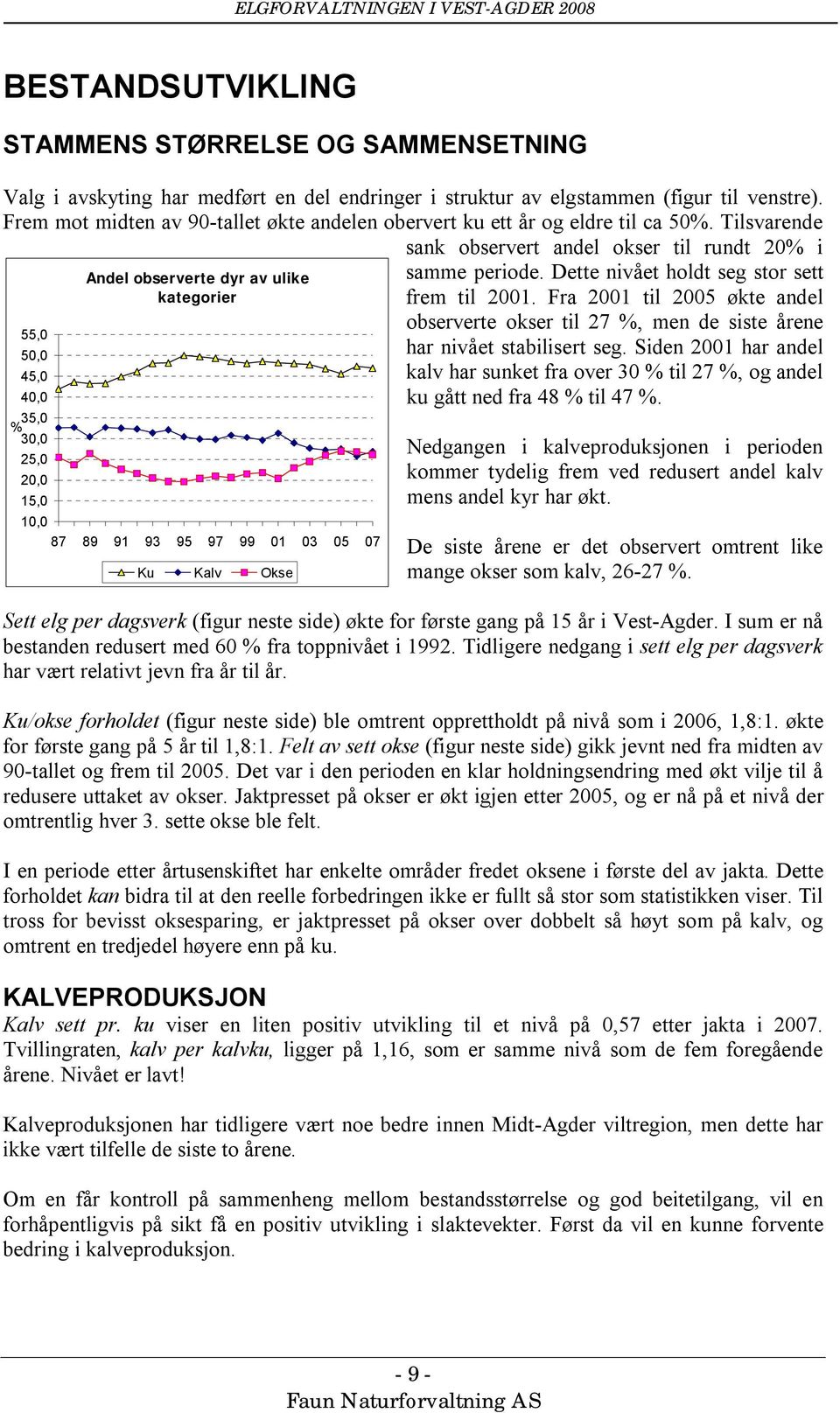 Tilsvarende sank observert andel okser til rundt 2% i 55, 5, 45, 4, 35, % 3, 25, 2, 15, Andel observerte dyr av ulike kategorier 1, 87 89 91 Ku Kalv Okse samme periode.