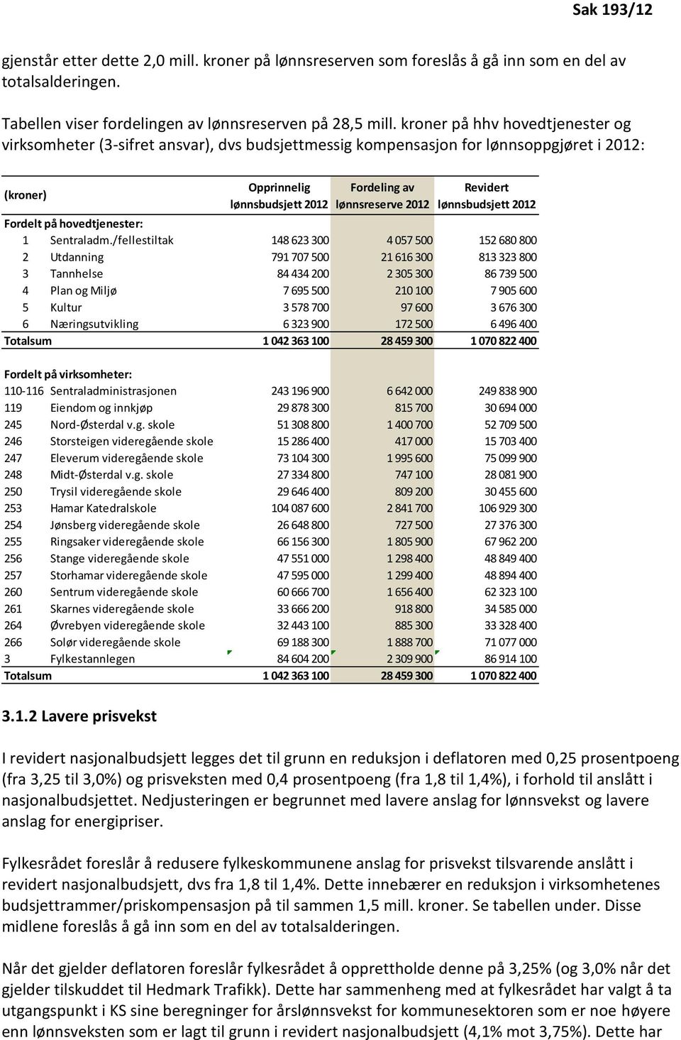 Revidert lønnsbudsjett 2012 Fordelt på hovedtjenester: 1 Sentraladm.