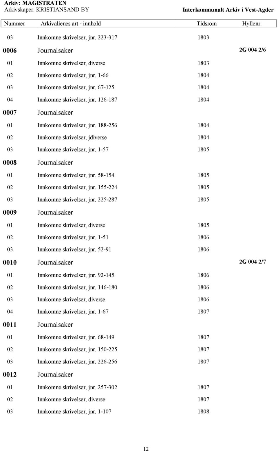 1-57 1805 0008 Journalsaker 01 Innkomne skrivelser, jnr. 58-154 1805 02 Innkomne skrivelser, jnr. 155-224 1805 03 Innkomne skrivelser, jnr.