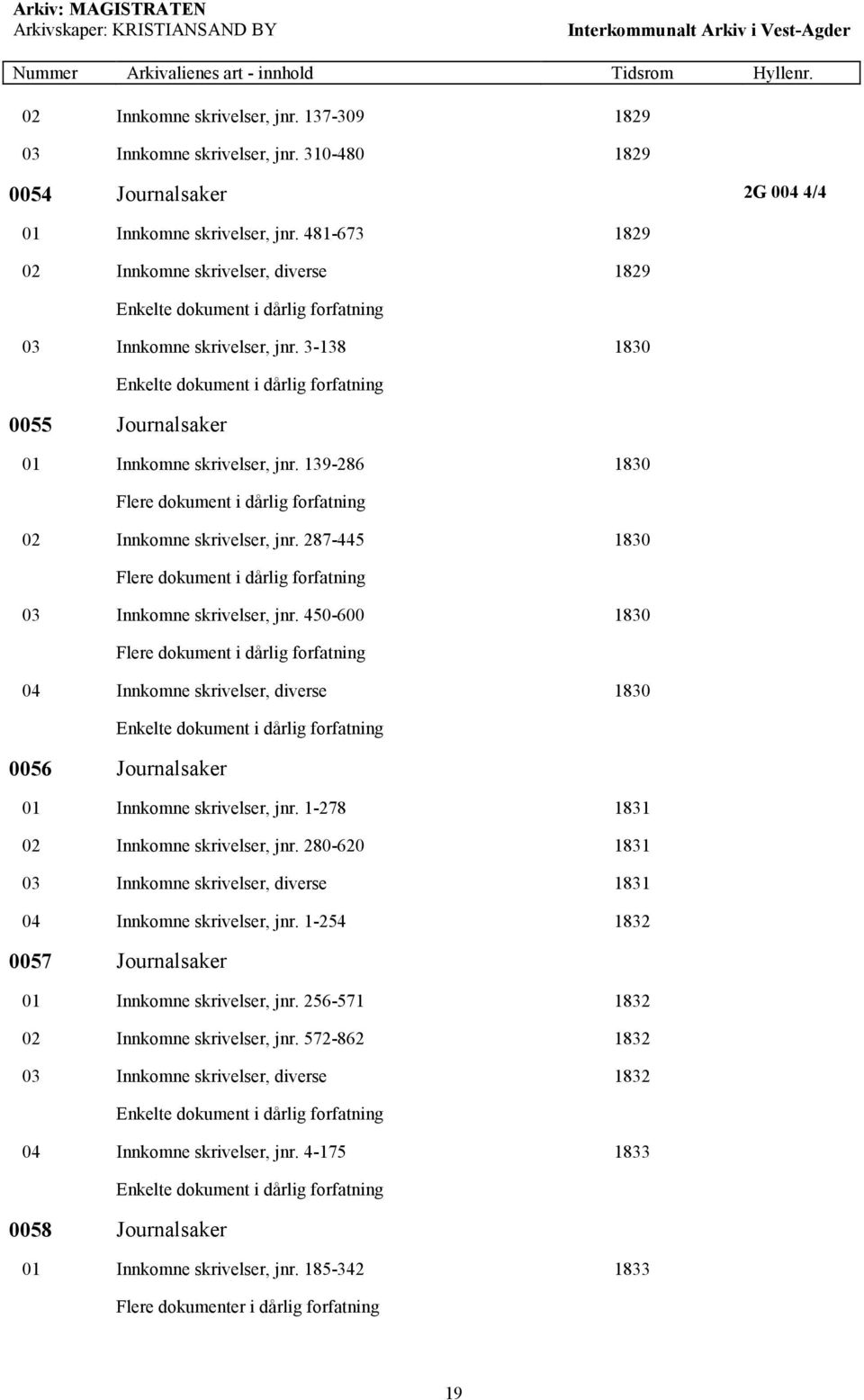 3-138 1830 Enkelte dokument i dårlig forfatning 0055 Journalsaker 01 Innkomne skrivelser, jnr. 139-286 1830 Flere dokument i dårlig forfatning 02 Innkomne skrivelser, jnr.