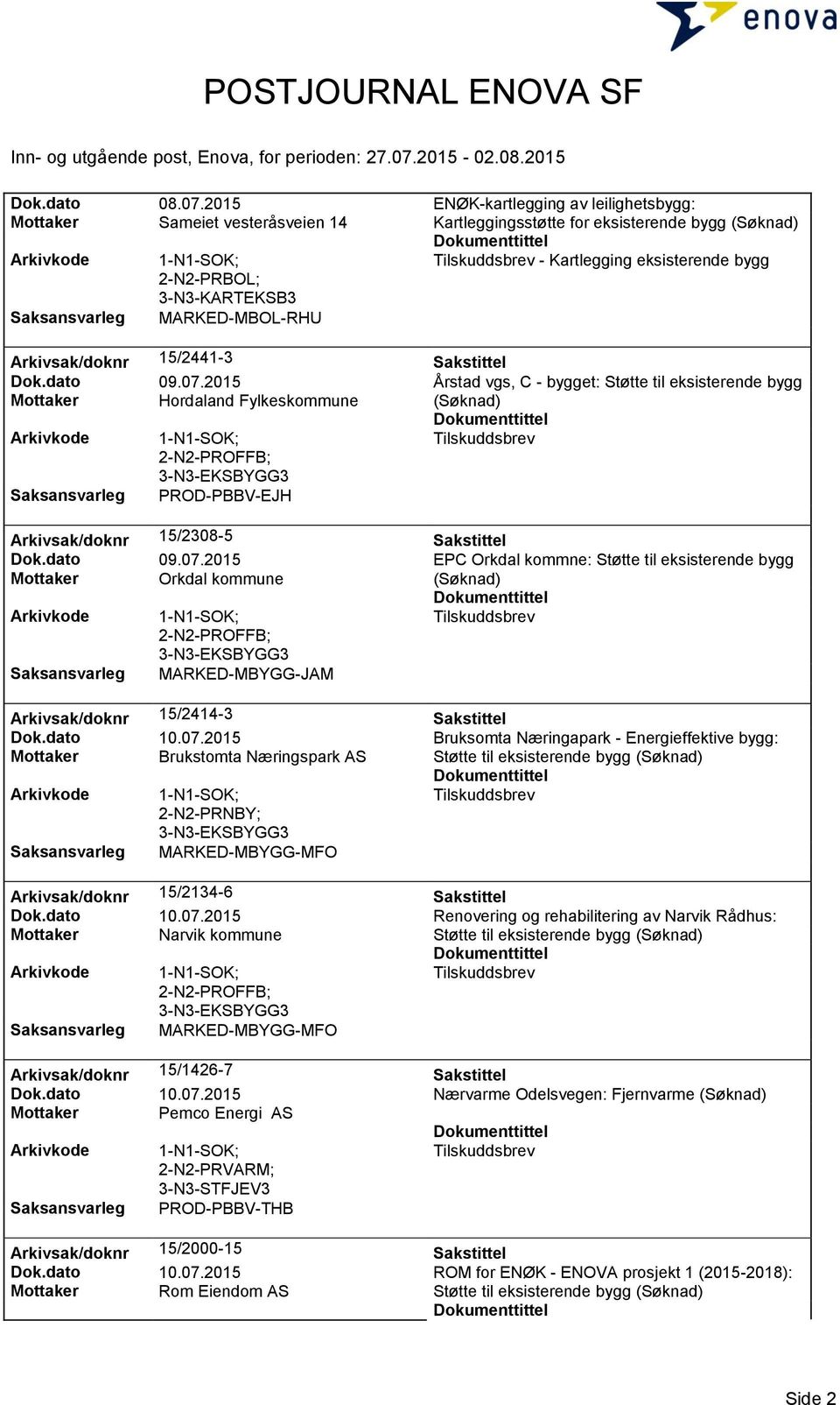 Sakstittel Dok.dato 09.07.2015 Årstad vgs, C - bygget: Støtte til eksisterende bygg Mottaker Hordaland Fylkeskommune PROFFB; Saksansvarleg PROD-PBBV-EJH Arkivsak/doknr 15/2308-5 Sakstittel Dok.