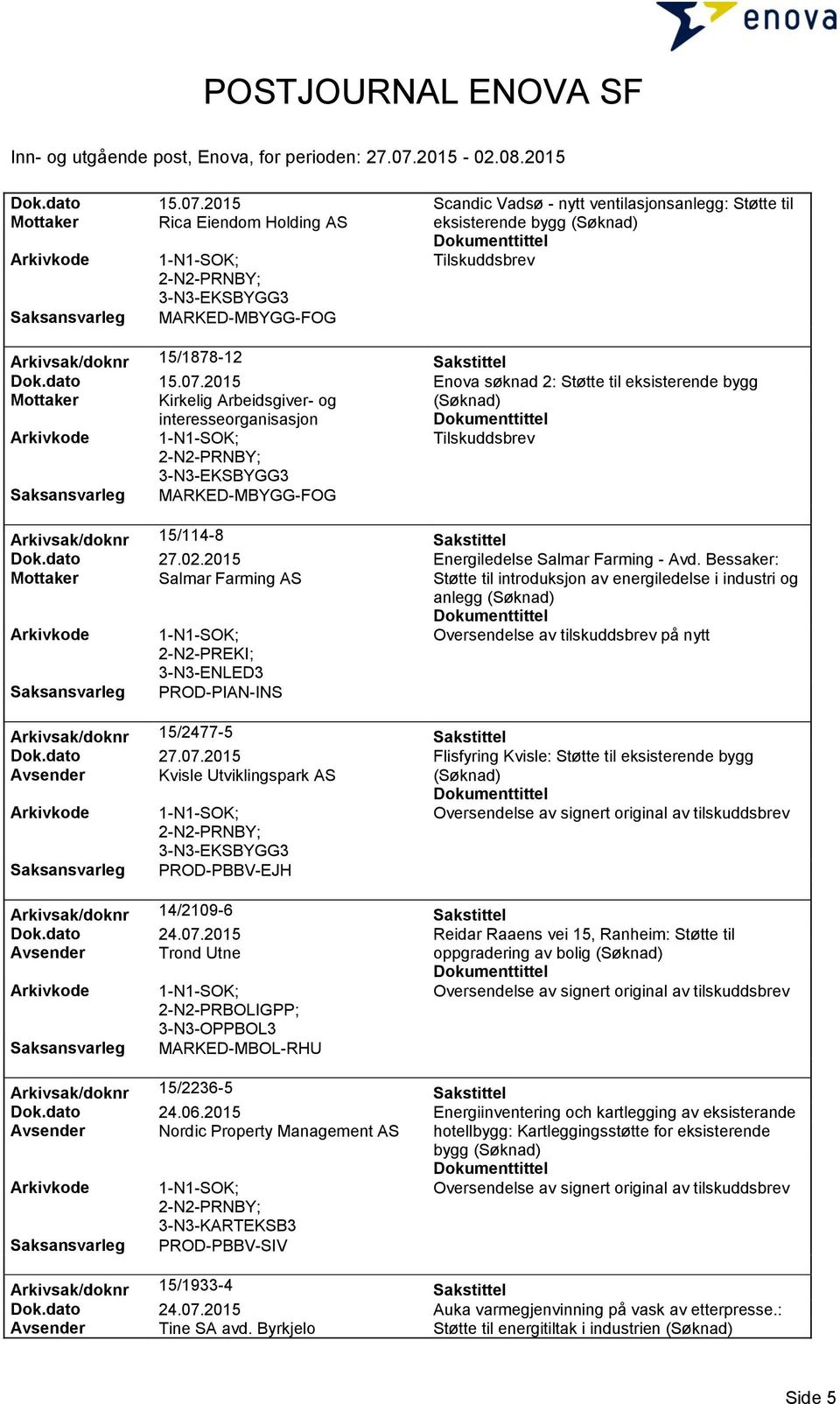 Bessaker: Mottaker Salmar Farming AS Støtte til introduksjon av energiledelse i industri og anlegg Oversendelse av tilskuddsbrev på nytt PREKI; 3-N3-ENLED3 Saksansvarleg PROD-PIAN-INS Arkivsak/doknr