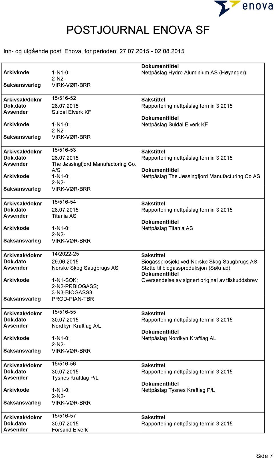 A/S Nettpåslag The Jøssingfjord Manufacturing Co AS Arkivsak/doknr 15/516-54 Sakstittel Avsender Titania AS Nettpåslag Titania AS Arkivsak/doknr 14/2022-25 Sakstittel Dok.dato 29.06.