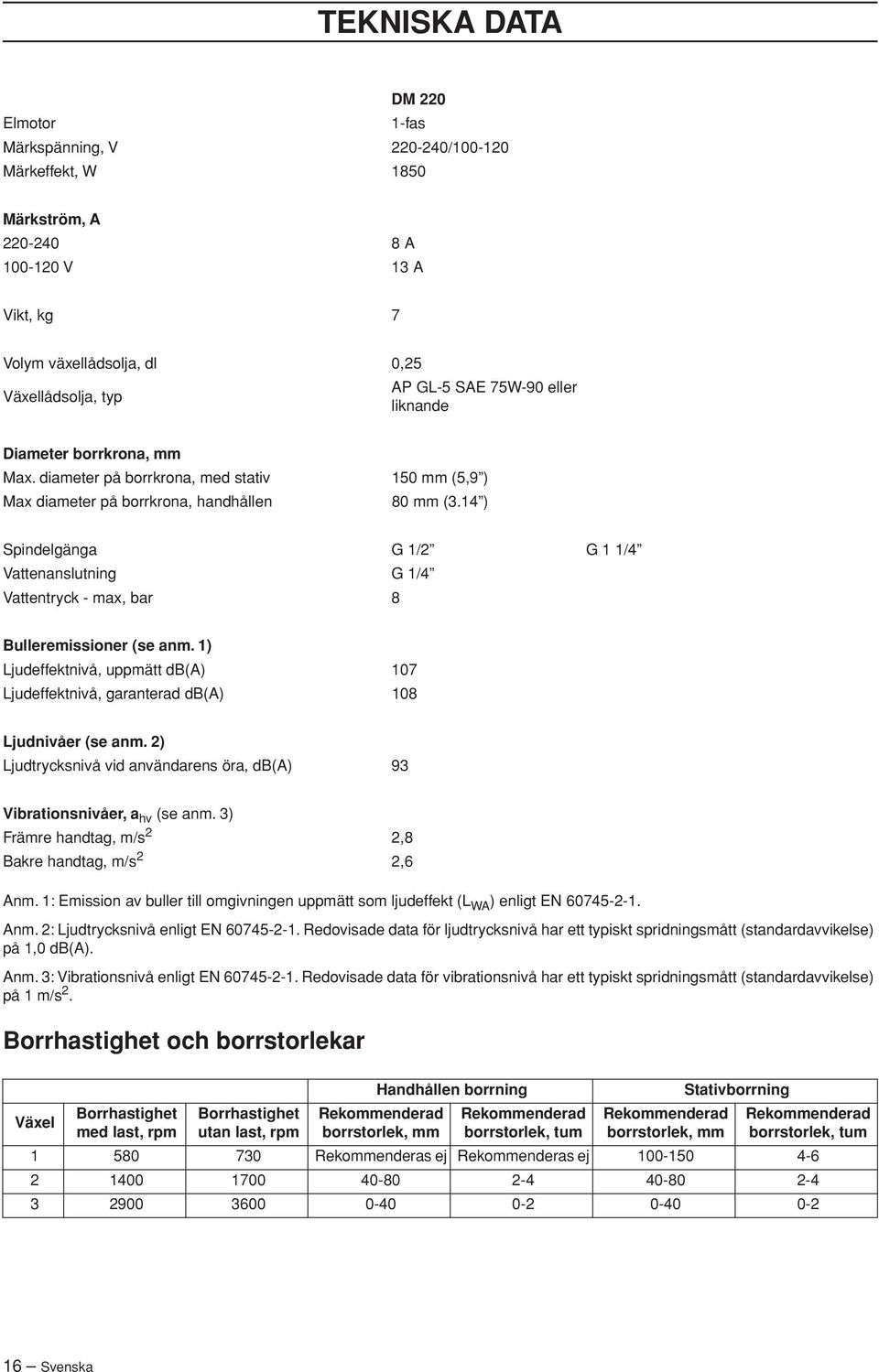 14 ) Spindelgänga G 1/2 G 1 1/4 Vattenanslutning G 1/4 Vattentryck - max, bar 8 Bulleremissioner (se anm. 1) Ljudeffektnivå, uppmätt db(a) 107 Ljudeffektnivå, garanterad db(a) 108 Ljudnivåer (se anm.