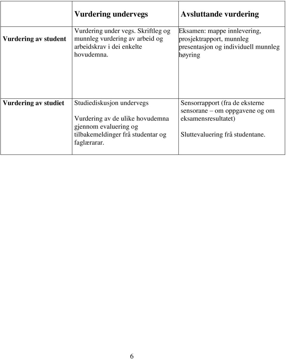 Avsluttande vurdering Eksamen: mappe innlevering, prosjektrapport, munnleg presentasjon og individuell munnleg høyring Vurdering