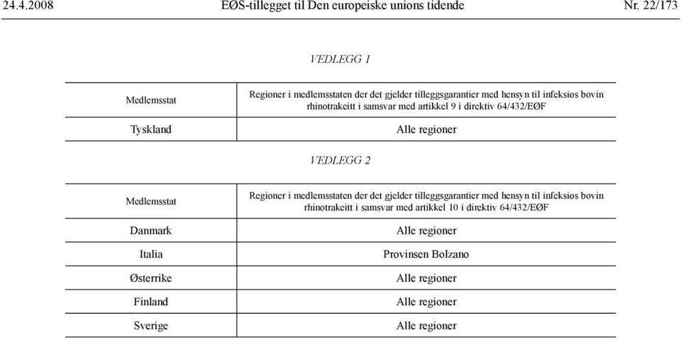 infeksiøs bovin rhinotrakeitt i samsvar med artikkel 9 i direktiv 64/432/EØF vedlegg 2 Medlemsstat Danmark Italia