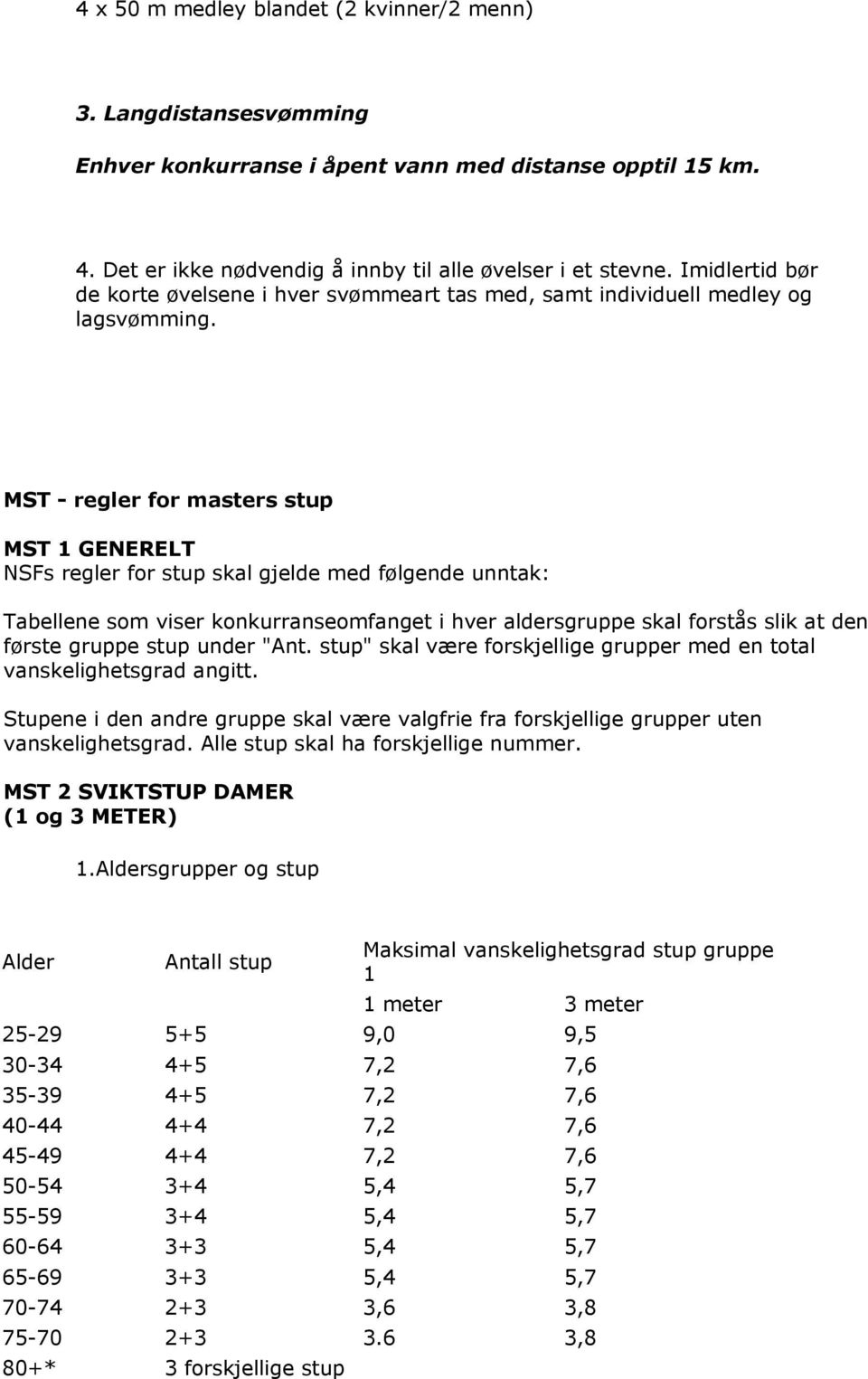 MST - regler for masters stup MST 1 GENERELT NSFs regler for stup skal gjelde med følgende unntak: Tabellene som viser konkurranseomfanget i hver aldersgruppe skal forstås slik at den første gruppe