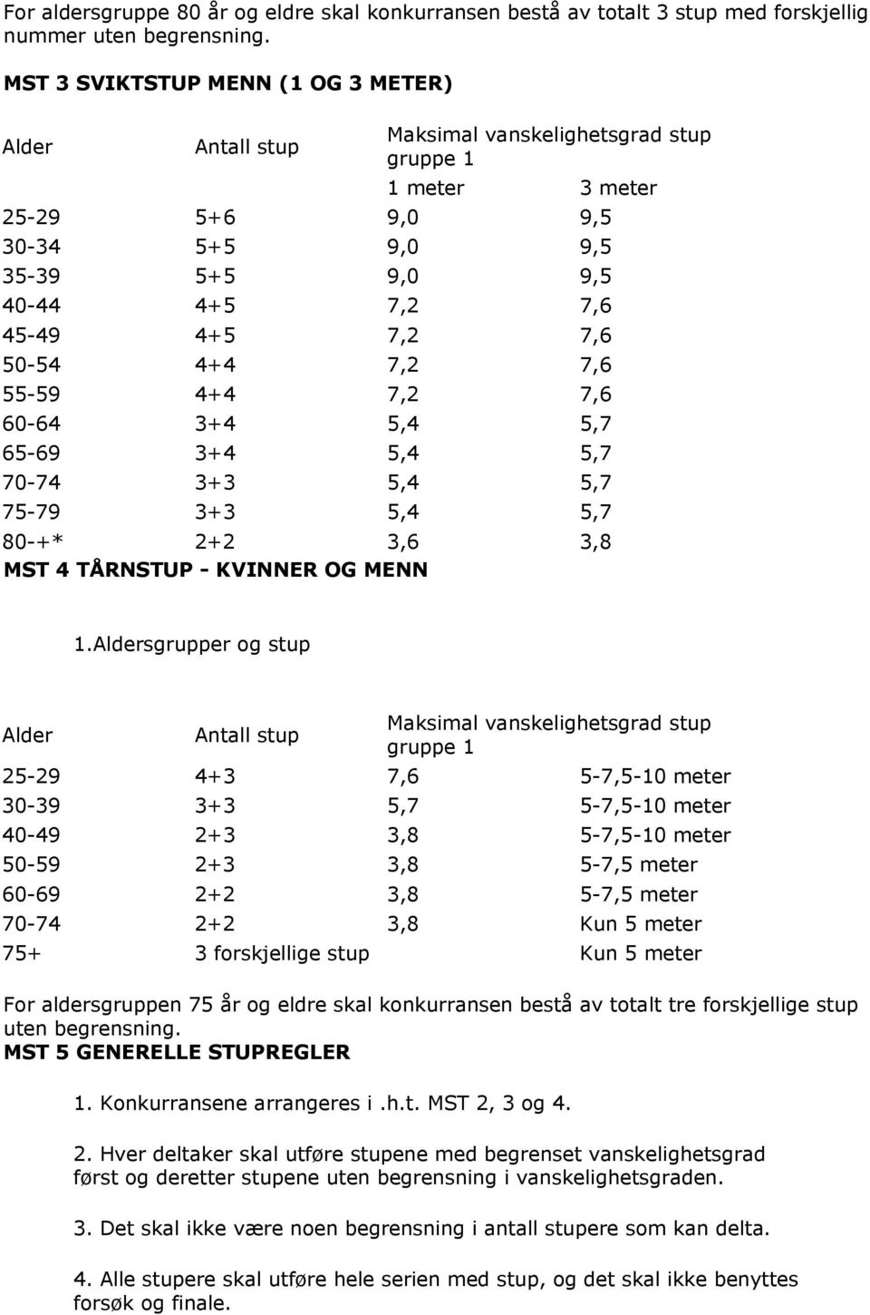 7,6 50-54 4+4 7,2 7,6 55-59 4+4 7,2 7,6 60-64 3+4 5,4 5,7 65-69 3+4 5,4 5,7 70-74 3+3 5,4 5,7 75-79 3+3 5,4 5,7 80-+* 2+2 3,6 3,8 MST 4 TÅRNSTUP - KVINNER OG MENN 1.