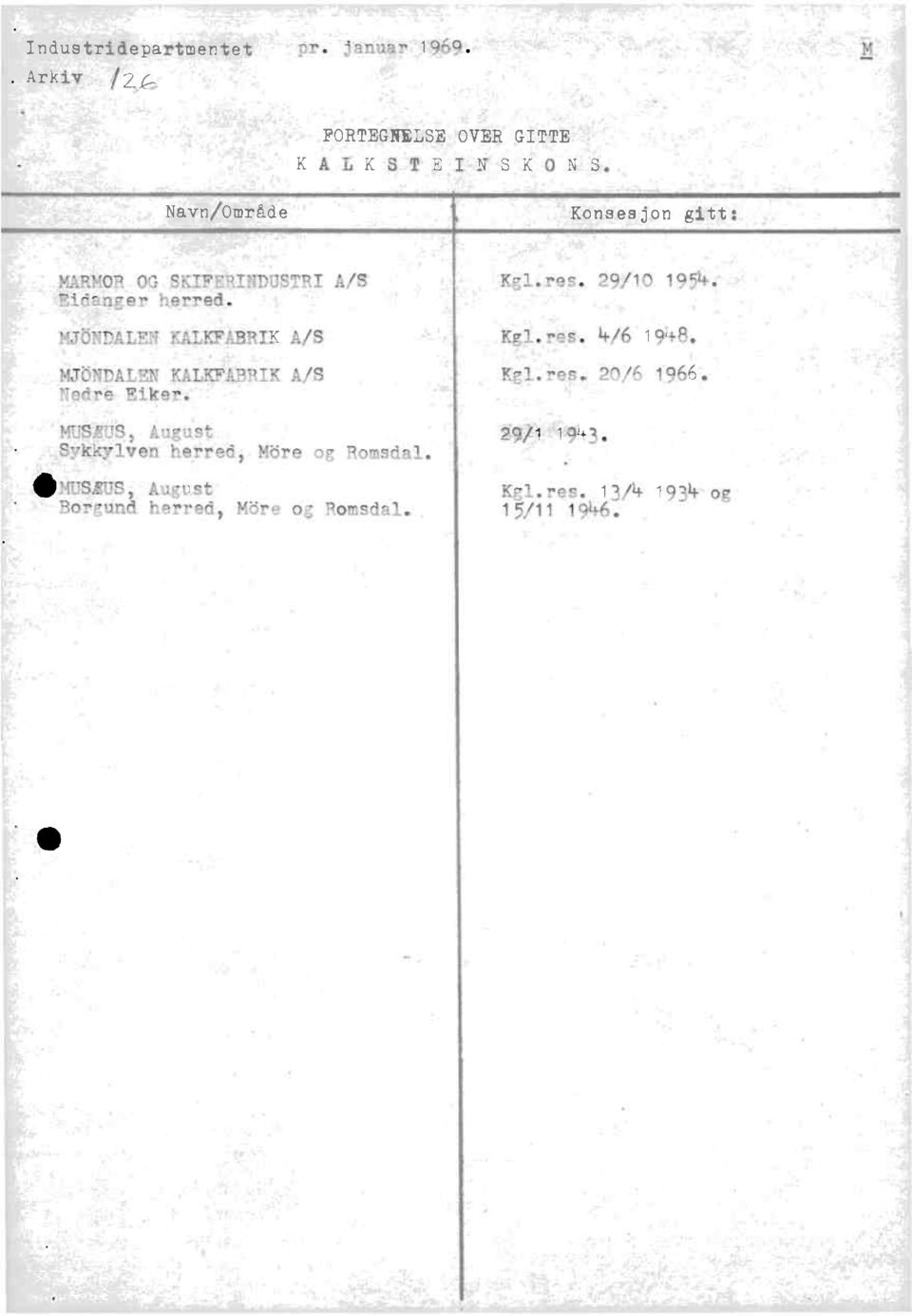 29/10 1954. Eidanger herred. MJbNDALEN KALKFABRIKA/S MJONDALEN KALKFARRIKA/S Nedre Eiker. Kgl.res.