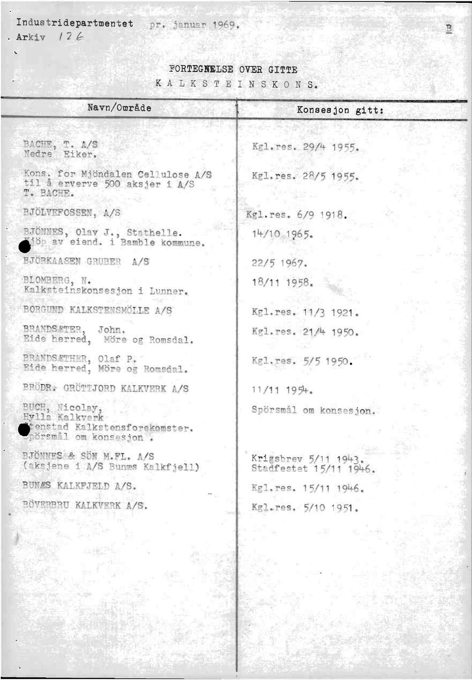 18/11 1958. BORGUND KALKSTENSMdLLEA/S Kgl.res. 11/3 1921. BRANDSÆTER, Eide herred, John. Mdre og Romsdal. BRANDSÆTHER, Olaf P. Eide herred, Möre og Romsdal.