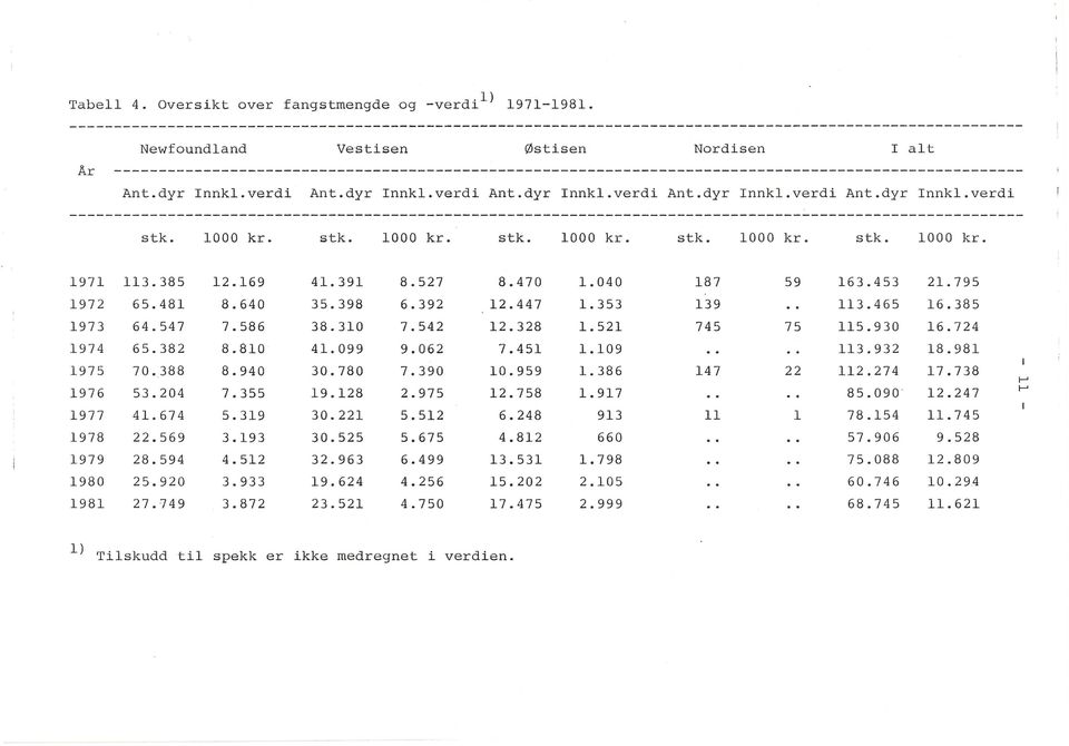 1000 kr. stk. 1000 kr. stk. 1000 kr. stk. 1000 kr. stk. 1000 kr. 1971 113.385 12.169 41.391 8.527 8.470 1.040 187 59 163.453 21.795 1972 65.481 8.640 35.398 6.392 12.447 1.353 139 113.465 16.