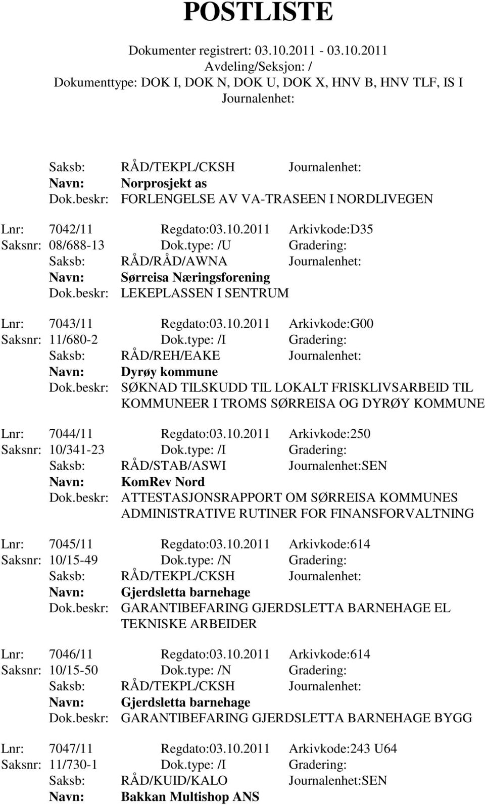 type: /I Gradering: Saksb: RÅD/REH/EAKE Navn: Dyrøy kommune Dok.beskr: SØKNAD TILSKUDD TIL LOKALT FRISKLIVSARBEID TIL KOMMUNEER I TROMS SØRREISA OG DYRØY KOMMUNE Lnr: 7044/11 Regdato:03.10.