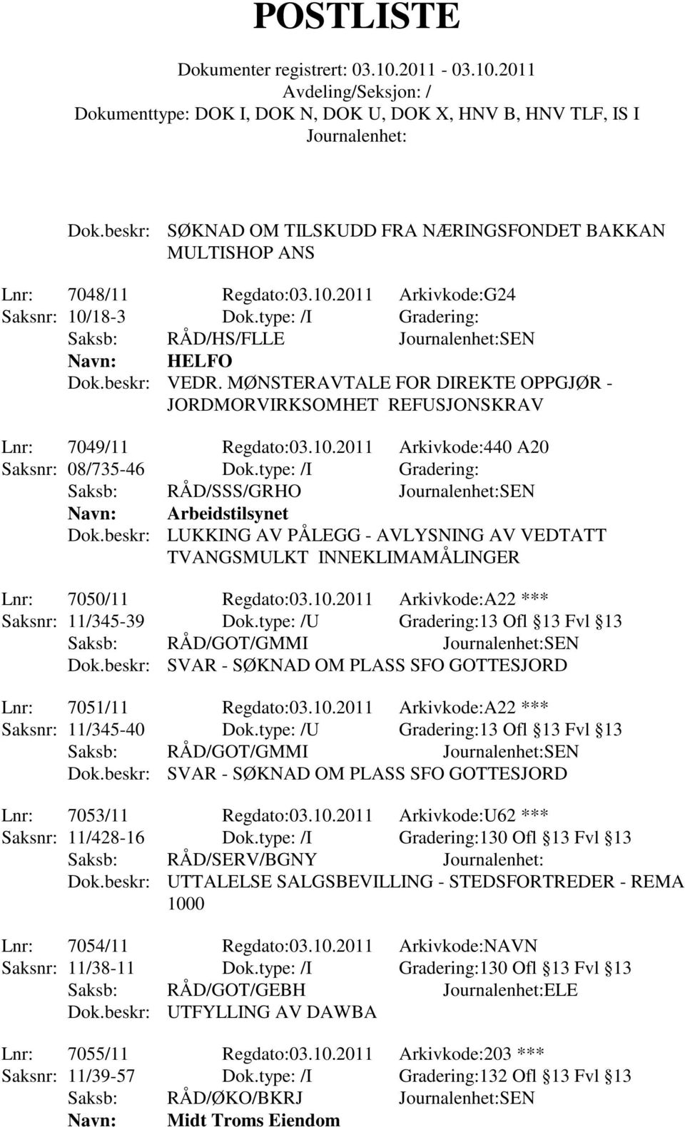 type: /I Gradering: Saksb: RÅD/SSS/GRHO SEN Navn: Arbeidstilsynet Dok.beskr: LUKKING AV PÅLEGG - AVLYSNING AV VEDTATT TVANGSMULKT INNEKLIMAMÅLINGER Lnr: 7050/11 Regdato:03.10.