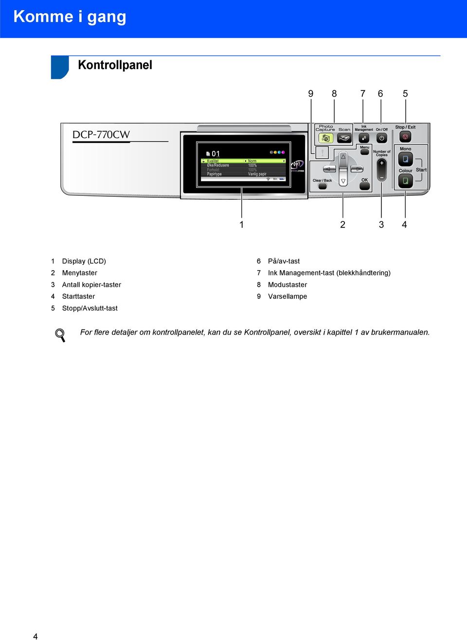 1 2 3 4 1 Display (LCD) 2 Menytaster 3 Antall kopier-taster 4 Starttaster 5 Stopp/Avslutt-tast 6