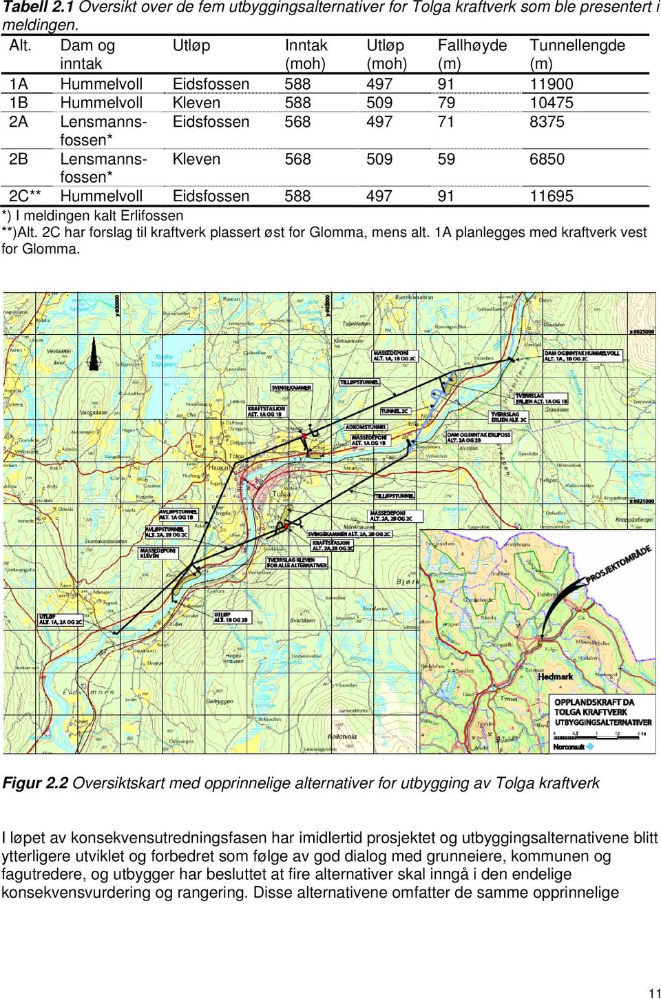 8375 2B Lensmannsfossen* Kleven 568 509 59 6850 2C** Hummelvoll Eidsfossen 588 497 91 11695 *) I meldingen kalt Erlifossen **)Alt. 2C har forslag til kraftverk plassert øst for Glomma, mens alt.