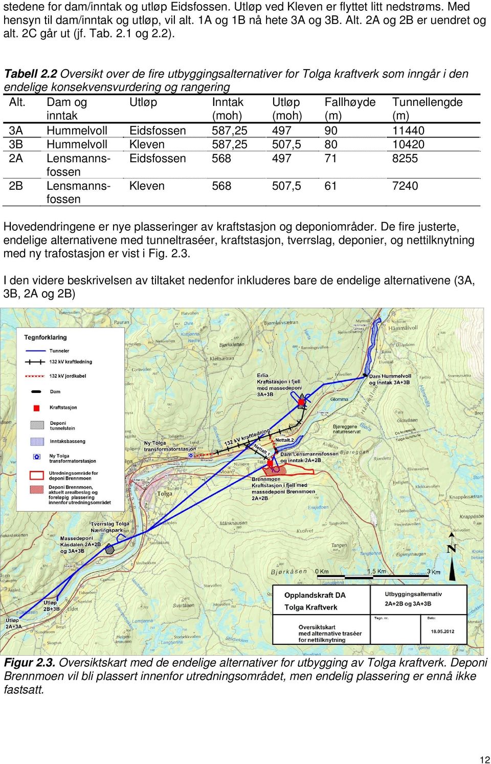 Dam og inntak Utløp Inntak (moh) Utløp (moh) Fallhøyde (m) Tunnellengde (m) 3A Hummelvoll Eidsfossen 587,25 497 90 11440 3B Hummelvoll Kleven 587,25 507,5 80 10420 2A Lensmannsfossen Eidsfossen 568