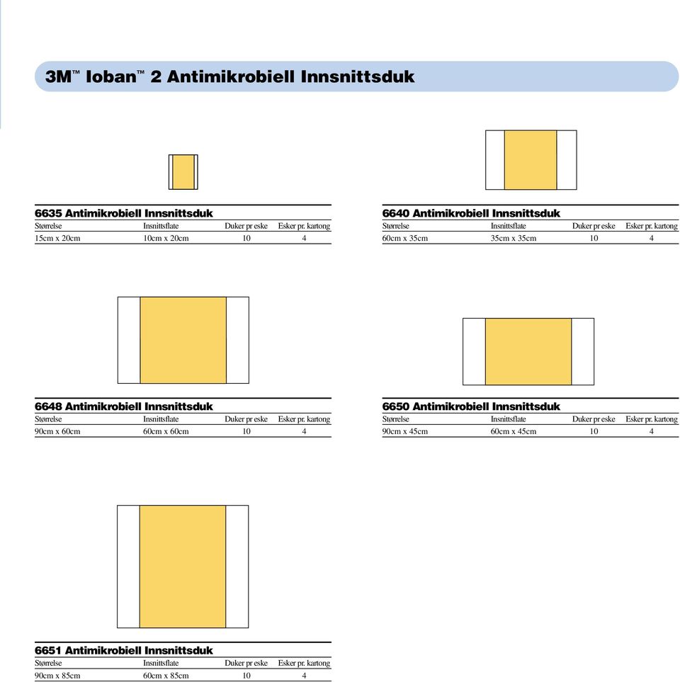 Antimikrobiell Innsnittsduk 90cm x 60cm 60cm x 60cm 10 4 6650 Antimikrobiell Innsnittsduk