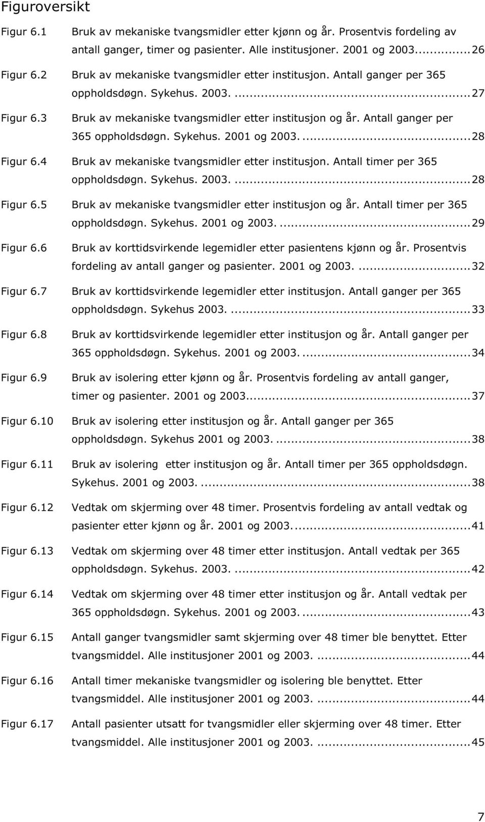 Antall ganger per 365 oppholdsdøgn. Sykehus. 2001 og 2003....28 Figur 6.4 Bruk av mekaniske tvangsmidler etter institusjon. Antall timer per 365 oppholdsdøgn. Sykehus. 2003....28 Figur 6.5 Bruk av mekaniske tvangsmidler etter institusjon og år.