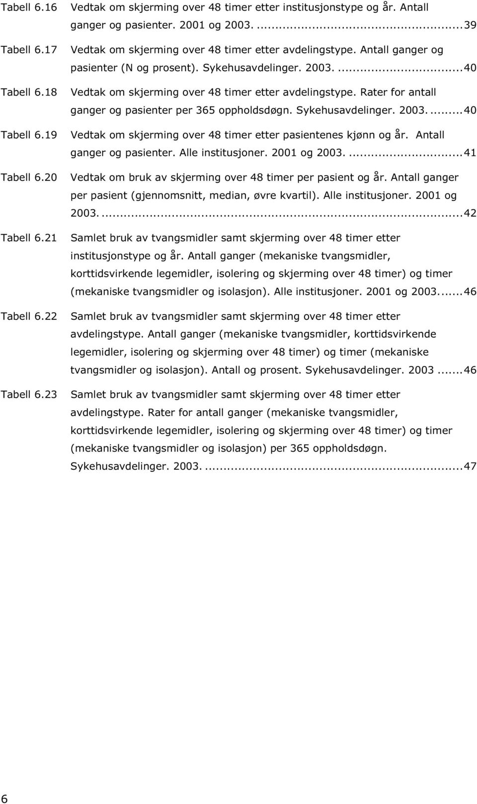 Rater for antall ganger og pasienter per 365 oppholdsdøgn. Sykehusavdelinger. 2003....40 Vedtak om skjerming over 48 timer etter pasientenes kjønn og år. Antall ganger og pasienter.