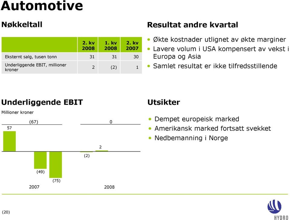 kv 30 1 Økte kostnader utlignet av økte marginer Lavere volum i USA kompensert av vekst i Europa og Asia