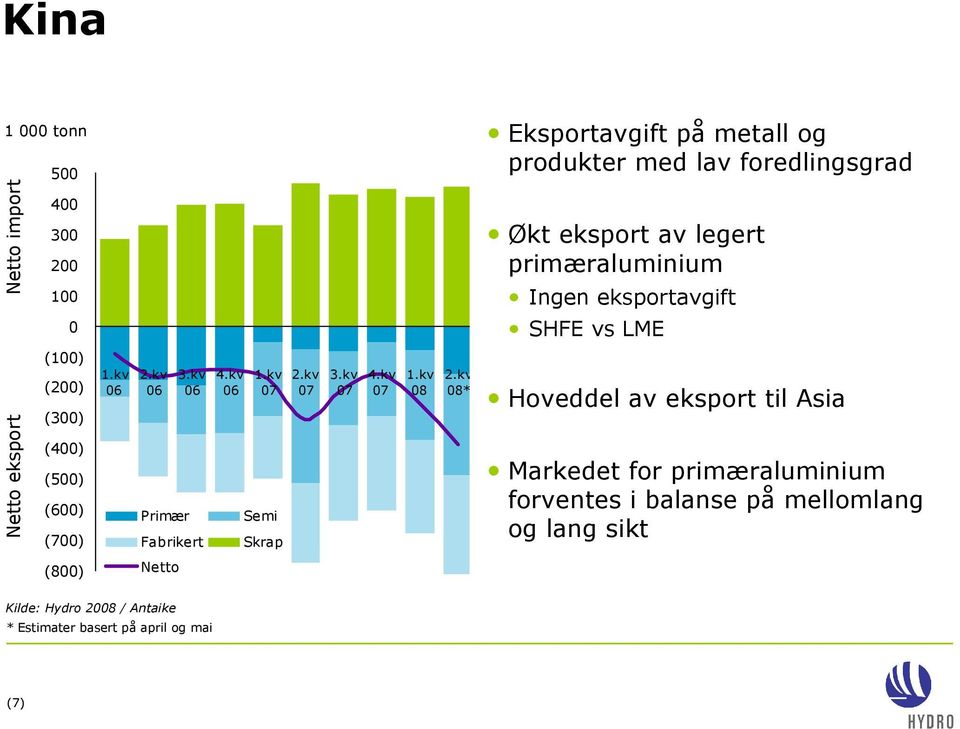 kv 06 Primær 3.kv 06 Fabrikert 4.kv 06 1.kv 07 Semi Skrap 2.kv 07 3.kv 07 4.kv 07 1.kv 08 2.