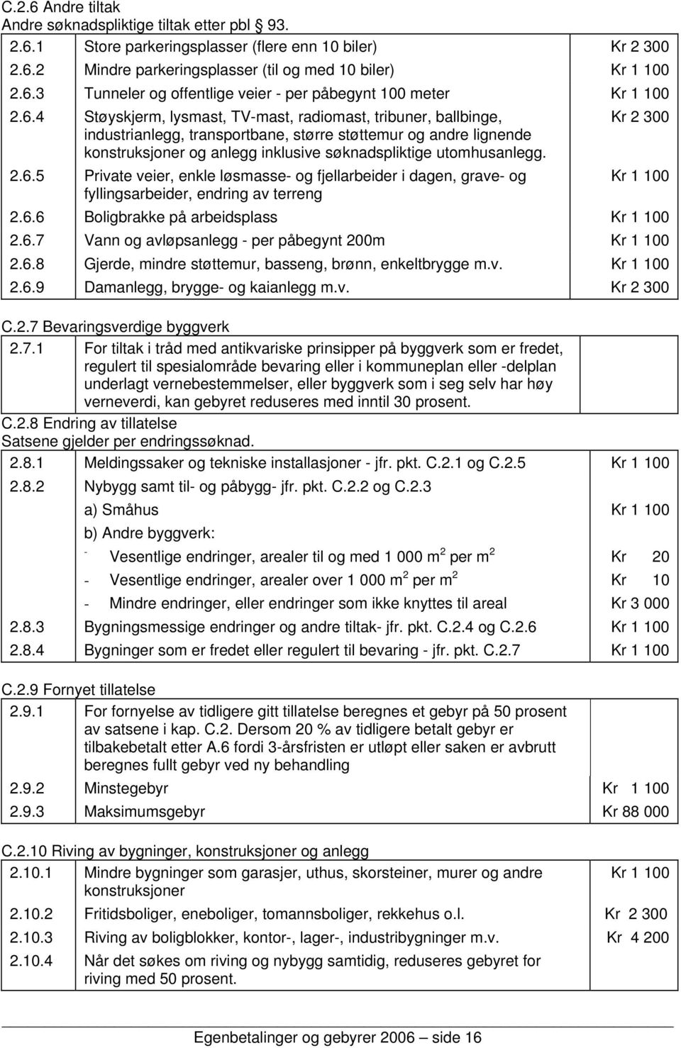 utomhusanlegg. 2.6.5 Private veier, enkle løsmasse- og fjellarbeider i dagen, grave- og Kr 1 100 fyllingsarbeider, endring av terreng 2.6.6 Boligbrakke på arbeidsplass Kr 1 100 2.6.7 Vann og avløpsanlegg - per påbegynt 200m Kr 1 100 2.