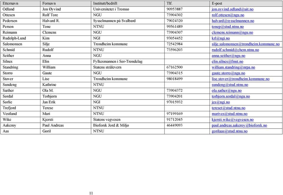 no Salomonsen Silje Trondheim kommune 72542984 silje.salomonsen@trondheim.kommune.no Schmid Rudolf NTNU 73596203 rudolf.schmid@chem.ntnu.no Seither Anna NGU anna.seither@ngu.