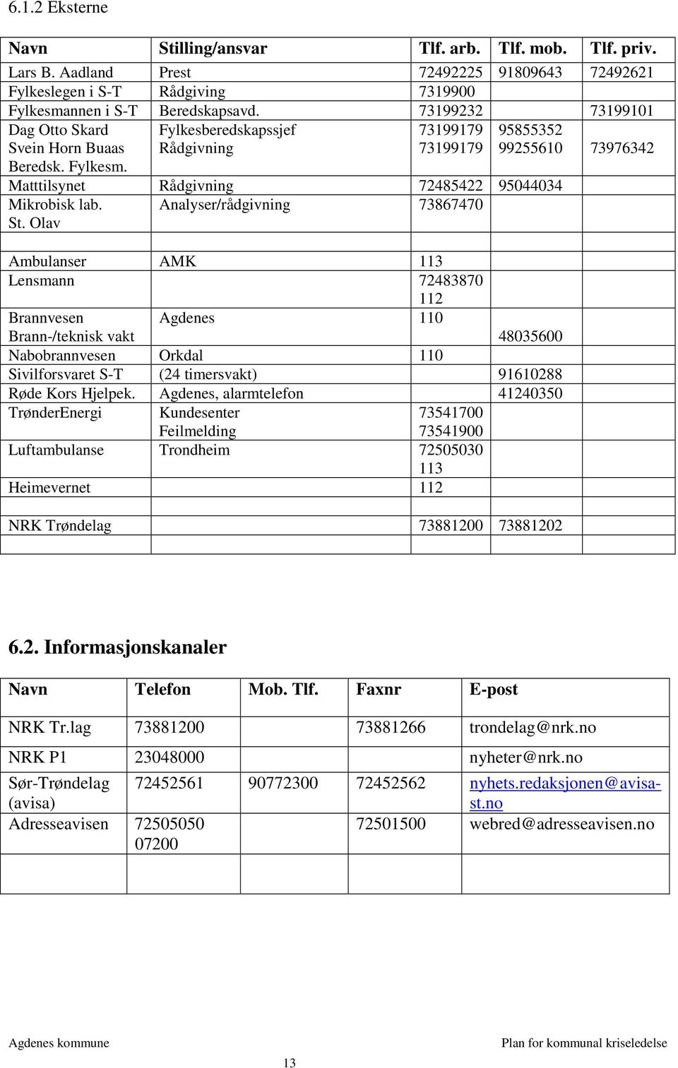 Analyser/rådgivning 73867470 St.