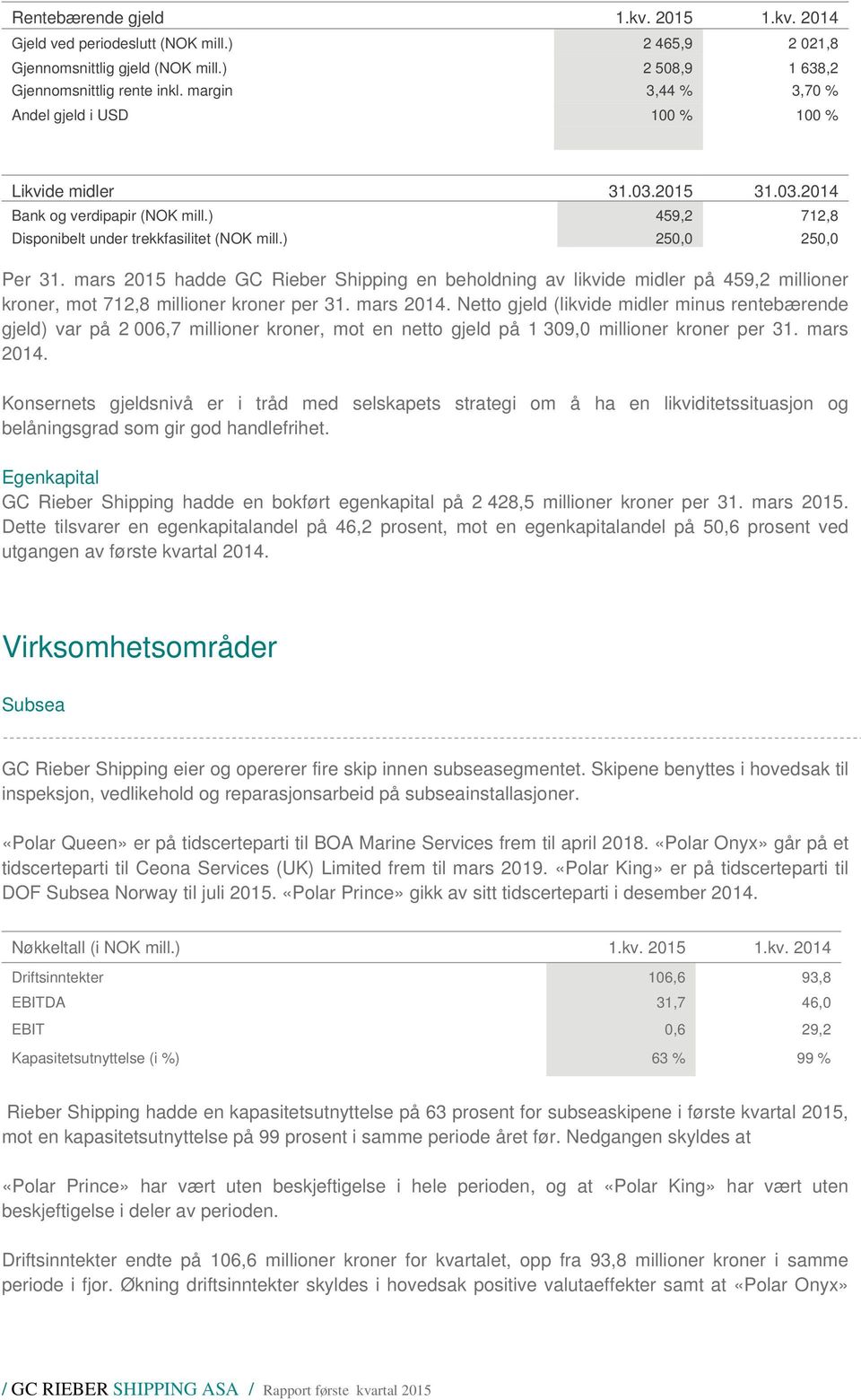 mars 2015 hadde GC Rieber Shipping en beholdning av likvide midler på 459,2 millioner kroner, mot 712,8 millioner kroner per 31. mars 2014.