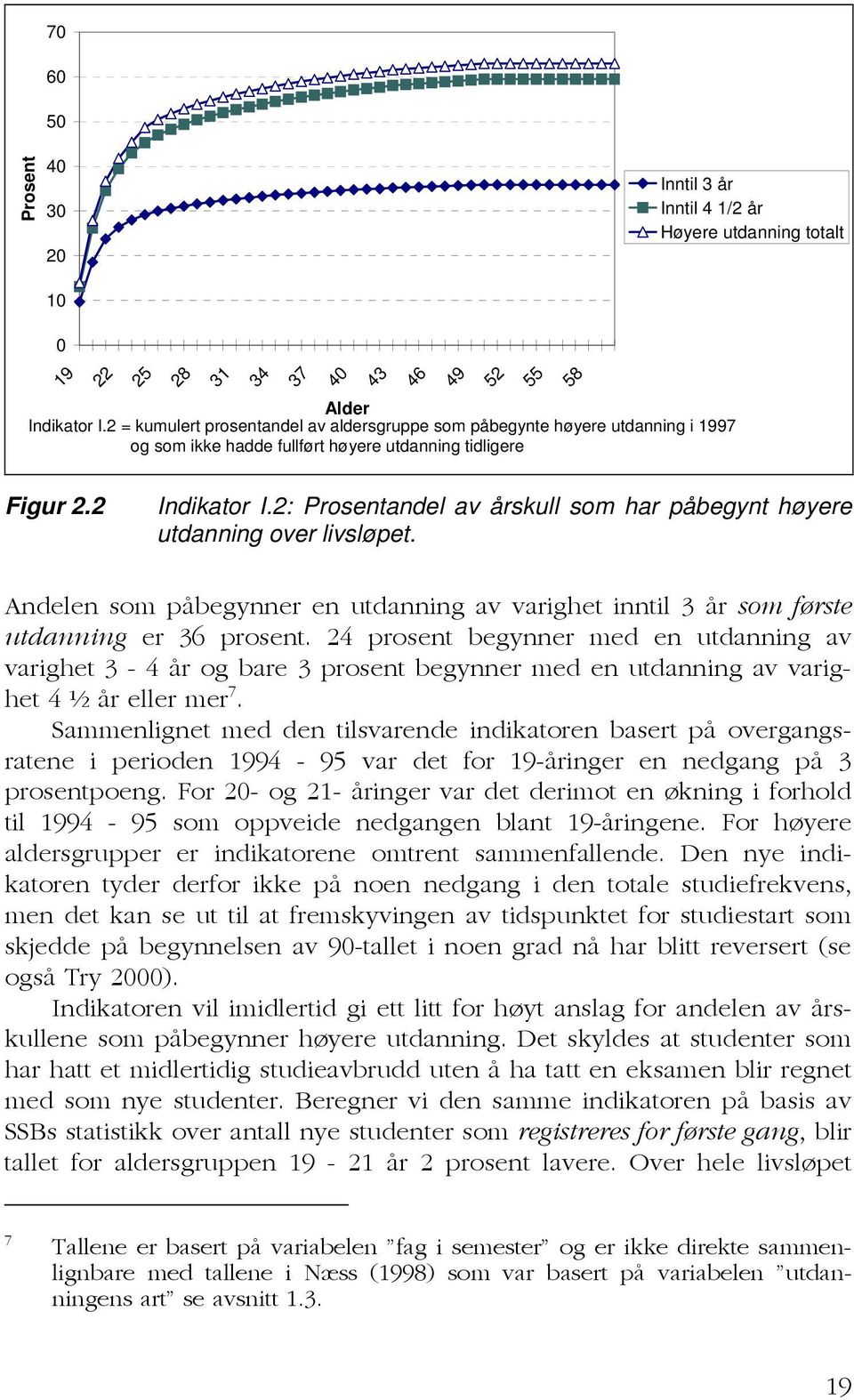 2: Prosentandel av årskull som har påbegynt høyere utdanning over livsløpet. Andelen som påbegynner en utdanning av varighet inntil 3 år som første utdanning er 36 prosent.