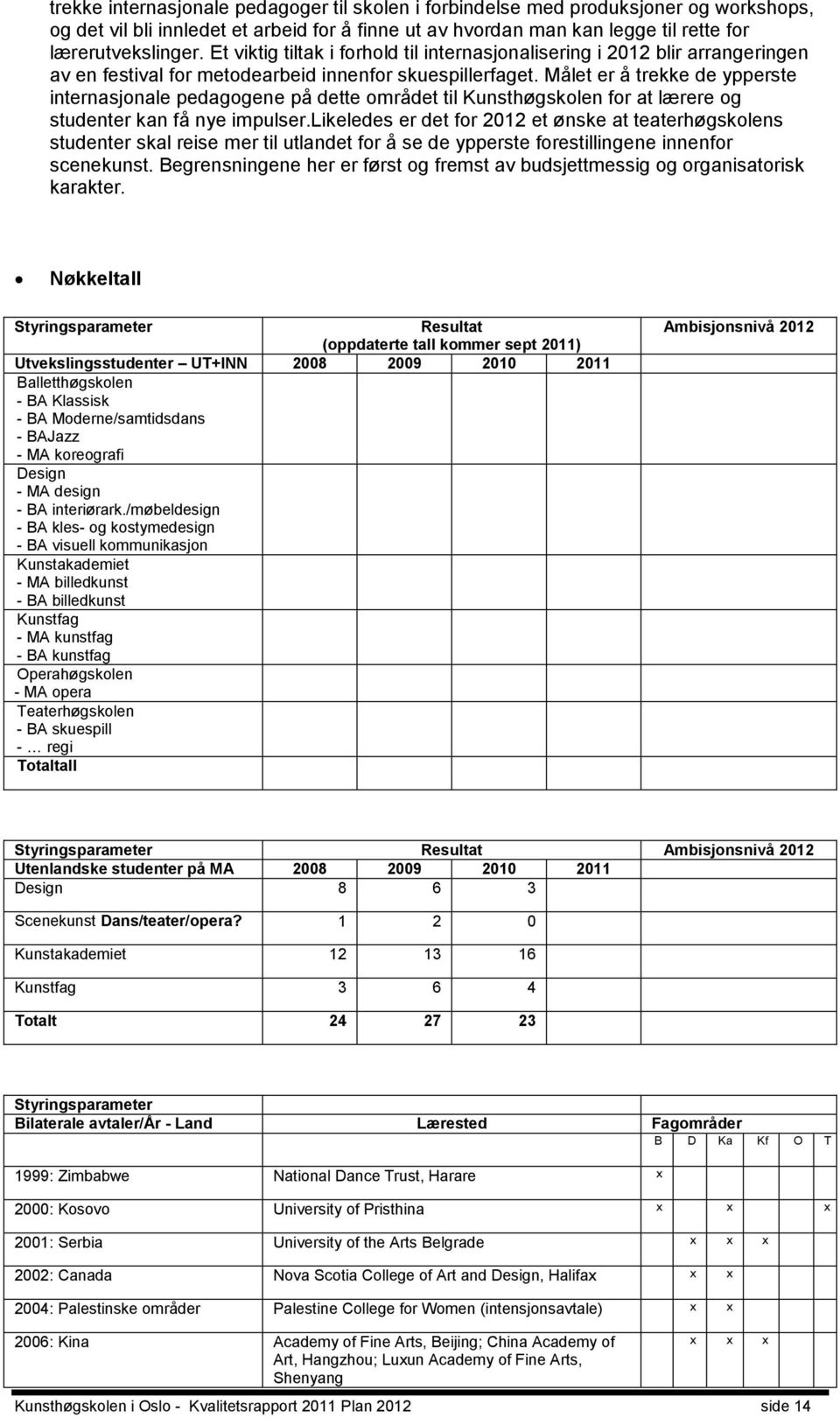 Målet er å trekke de ypperste internasjonale pedagogene på dette området til Kunsthøgskolen for at lærere og studenter kan få nye impulser.