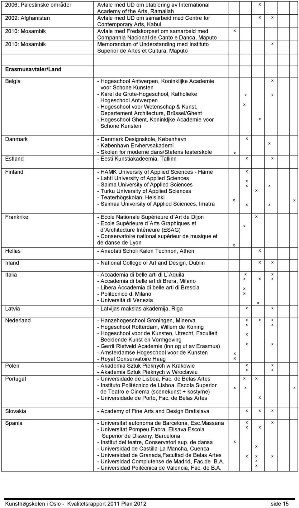 Erasmusavtaler/Land Belgia - Hogeschool Antwerpen, Koninklijke Academie voor Schone Kunsten - Karel de Grote-Hogeschool, Katholieke Hogeschool Antwerpen - Hogeschool voor Wetenschap & Kunst,