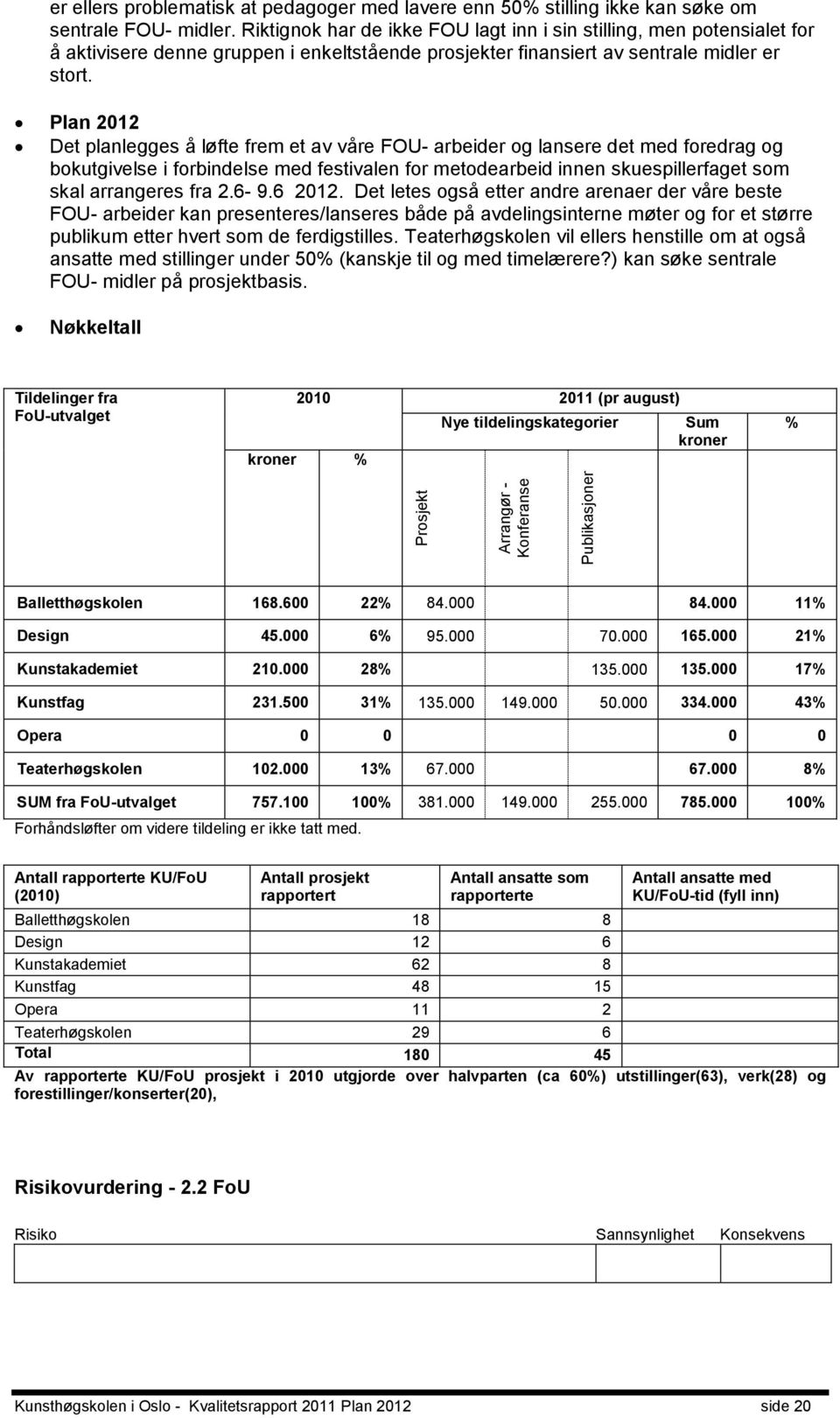 Plan 2012 Det planlegges å løfte frem et av våre FOU- arbeider og lansere det med foredrag og bokutgivelse i forbindelse med festivalen for metodearbeid innen skuespillerfaget som skal arrangeres fra