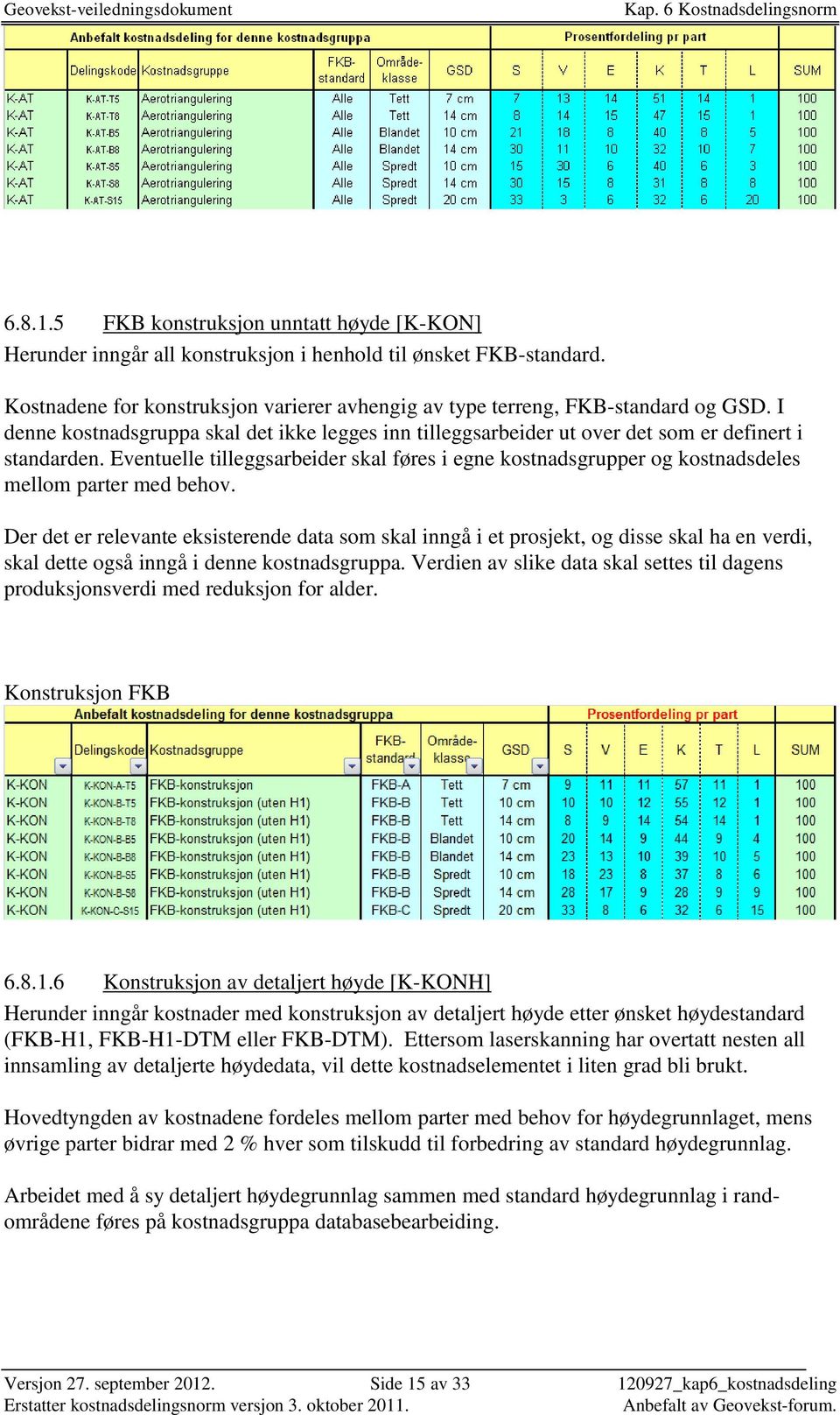 Eventuelle tilleggsarbeider skal føres i egne kostnadsgrupper og kostnadsdeles mellom parter med behov.