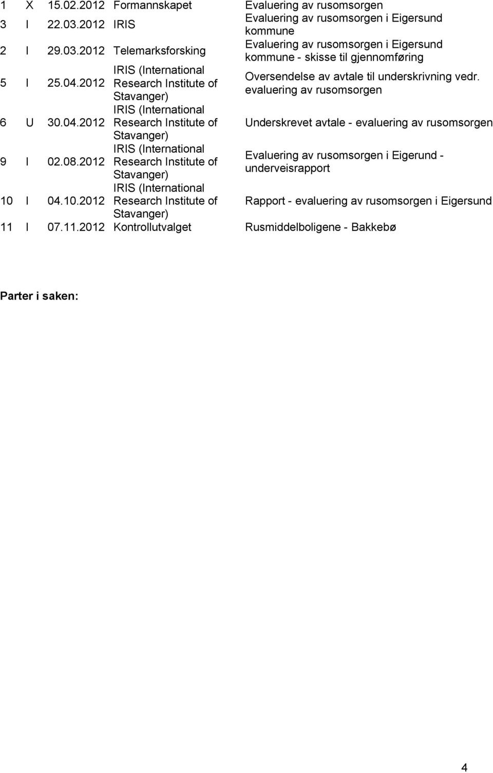 .202 Kontrollutvalget Evaluering av rusomsorgen Evaluering av rusomsorgen i Eigersund kommune Evaluering av rusomsorgen i Eigersund kommune - skisse til gjennomføring Oversendelse av avtale til