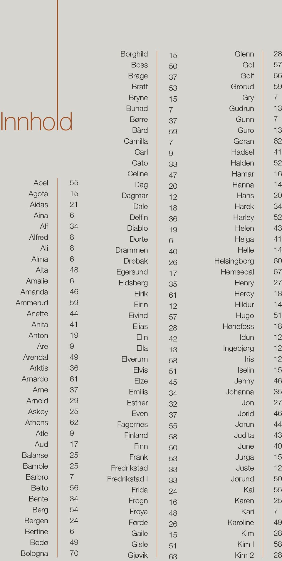 Dagmar Dale Delfin Diablo Dorte Drammen Drøbak Egersund Eidsberg Eirik Eirin Eivind Elias Elin Ella Elverum Elvis Elze Emilis Esther Even Fagernes Finland Finn Frank Fredrikstad Fredrikstad I Frida