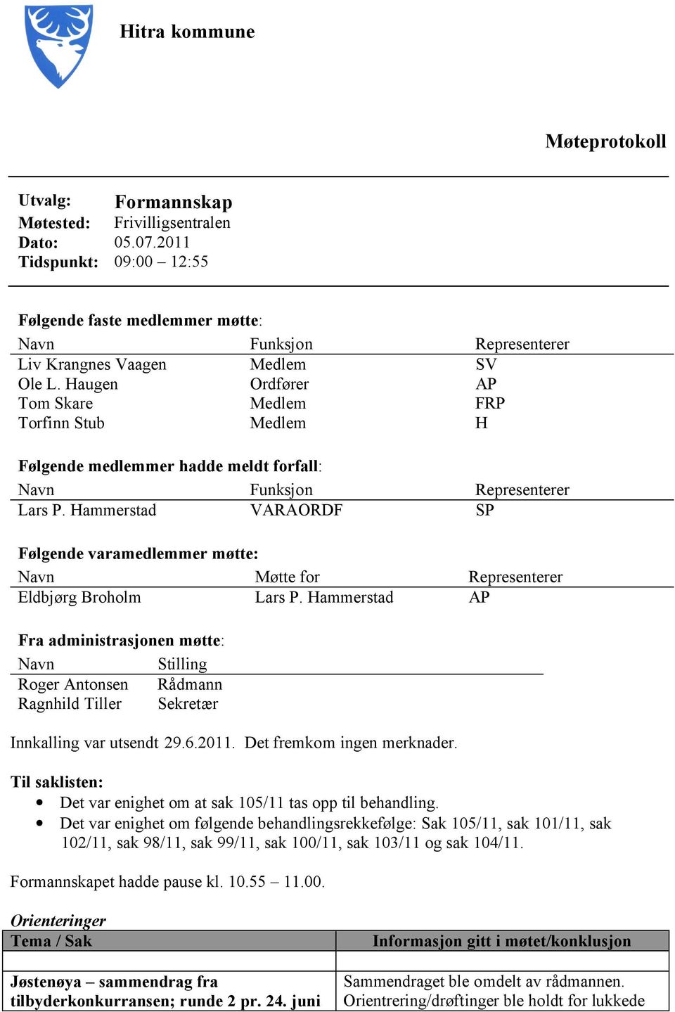 Haugen Ordfører AP Tom Skare Torfinn Stub Medlem Medlem FRP H Følgende medlemmer hadde meldt forfall: Navn Funksjon Representerer Lars P.