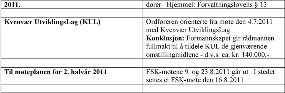 2011 med Kvenvær UtviklingsLag.