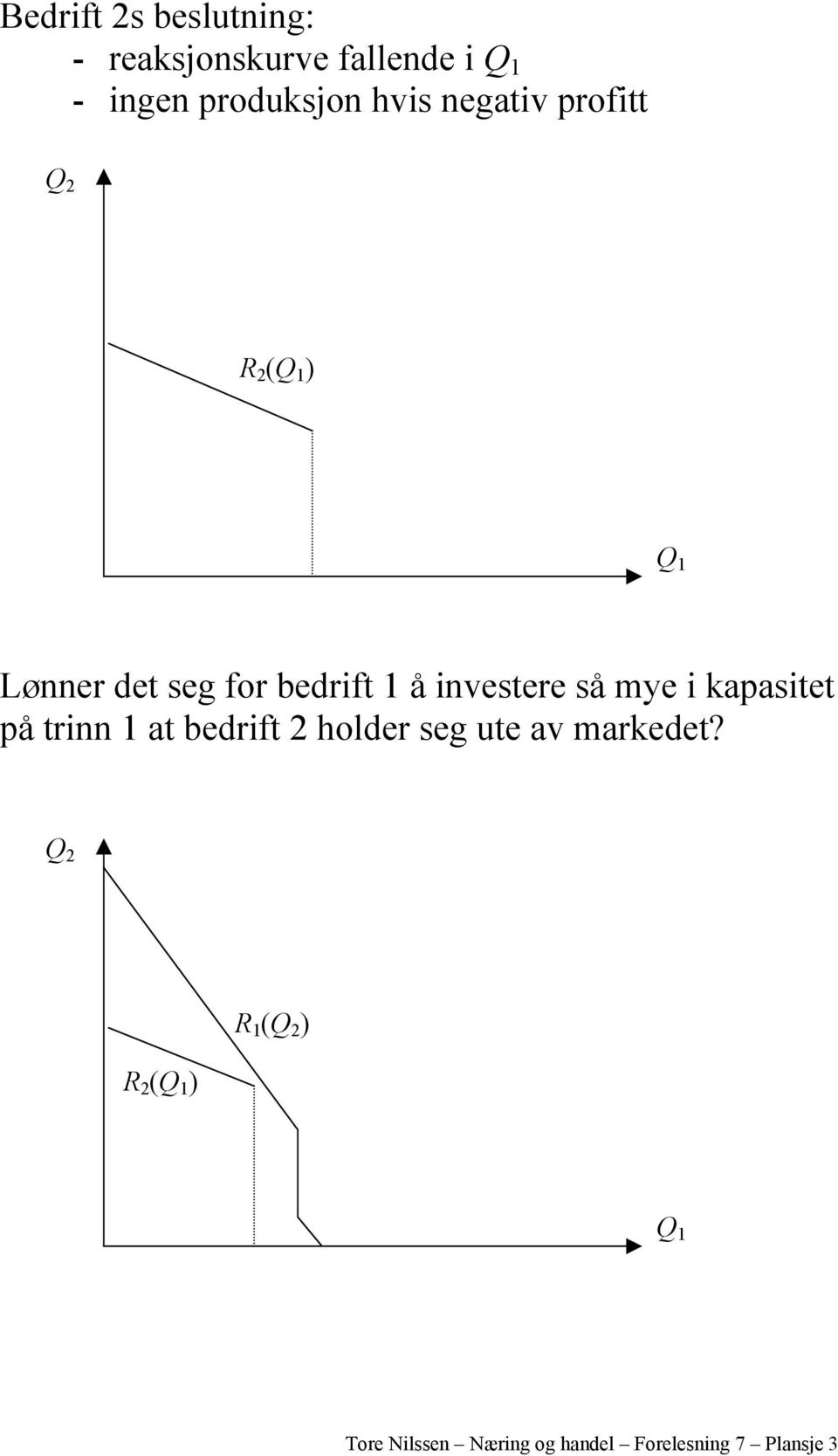 investere så mye i kapasitet på trinn 1 at bedrift 2 holder seg ute av