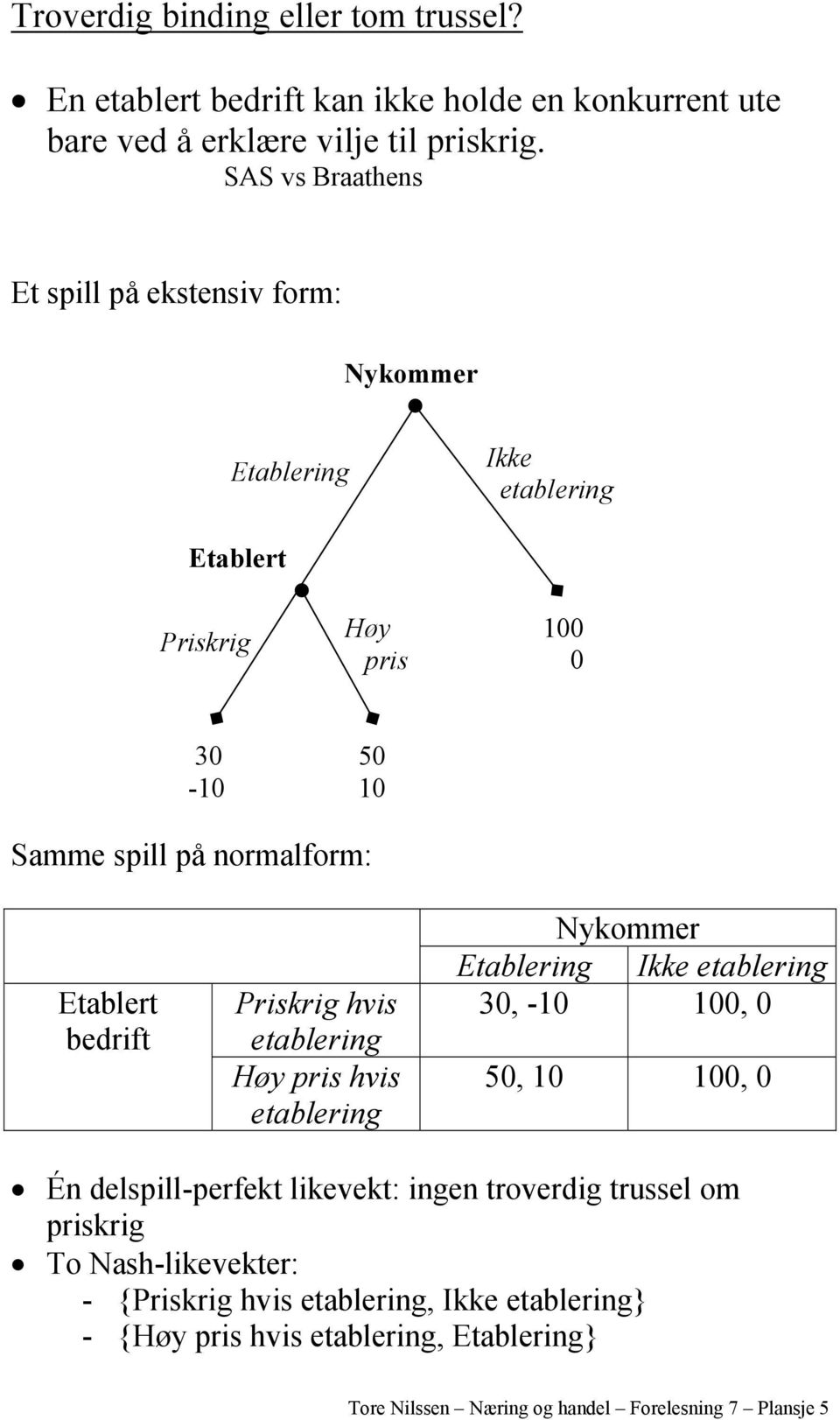 Etablert bedrift Priskrig hvis etablering Høy pris hvis etablering Nykommer Etablering Ikke etablering 30, -10 100, 0 50, 10 100, 0 Én delspill-perfekt