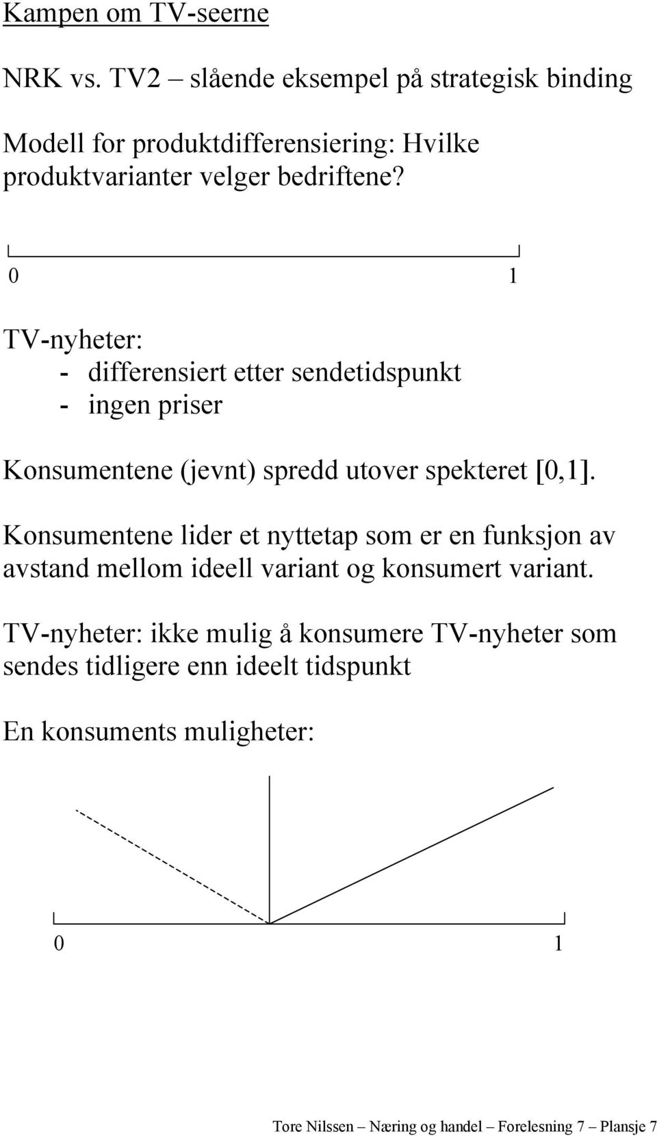 0 1 TV-nyheter: - differensiert etter sendetidspunkt - ingen priser Konsumentene (jevnt) spredd utover spekteret [0,1].