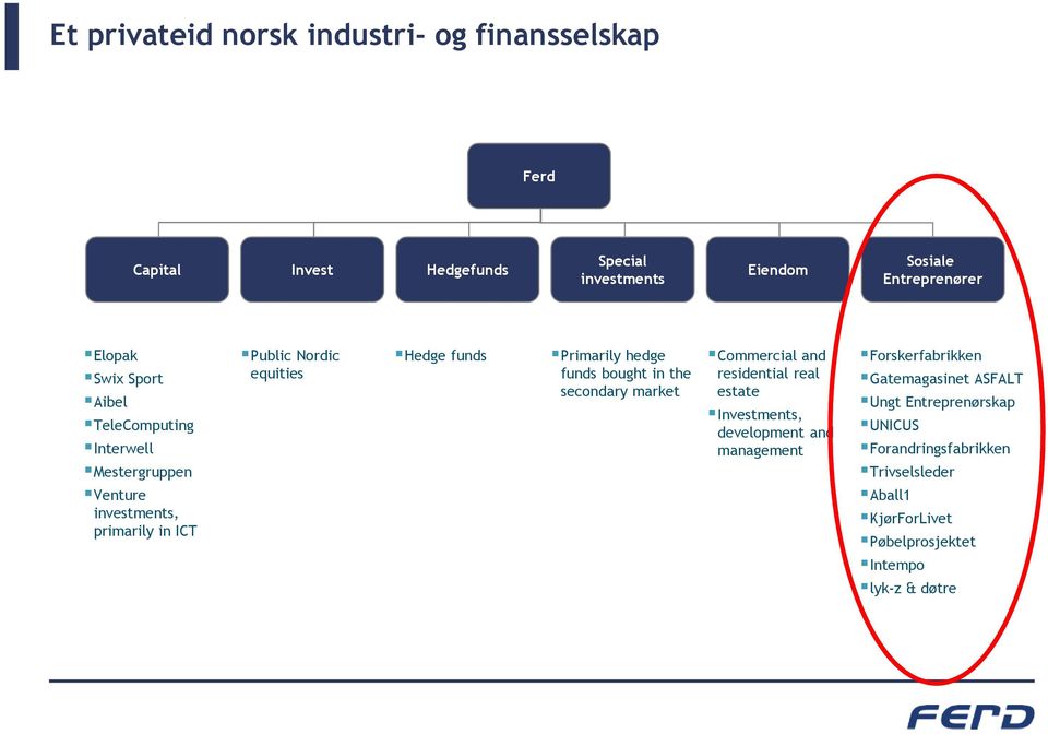 hedge funds bought in the secondary market Commercial and residential real estate Investments, development and management