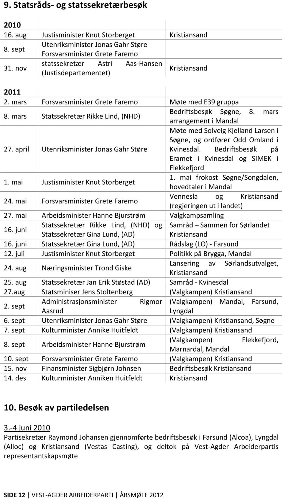 mars arrangement i Mandal Møte med Solveig Kjelland Larsen i Søgne, og ordfører Odd Omland i 27. april Utenriksminister Jonas Gahr Støre Kvinesdal.