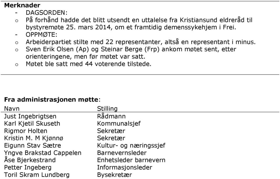 o Sven Erik Olsen (Ap) og Steinar Berge (Frp) ankom møtet sent, etter orienteringene, men før møtet var satt. o Møtet ble satt med 44 voterende tilstede.