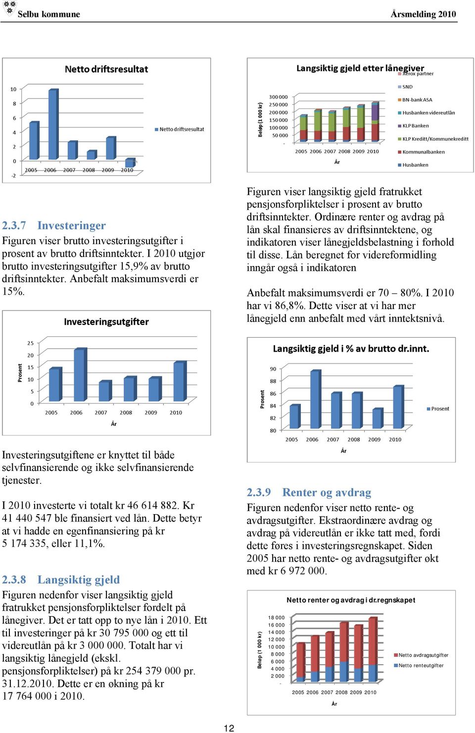 Ordinære renter og avdrag på lån skal finansieres av driftsinntektene, og indikatoren viser lånegjeldsbelastning i forhold til disse.