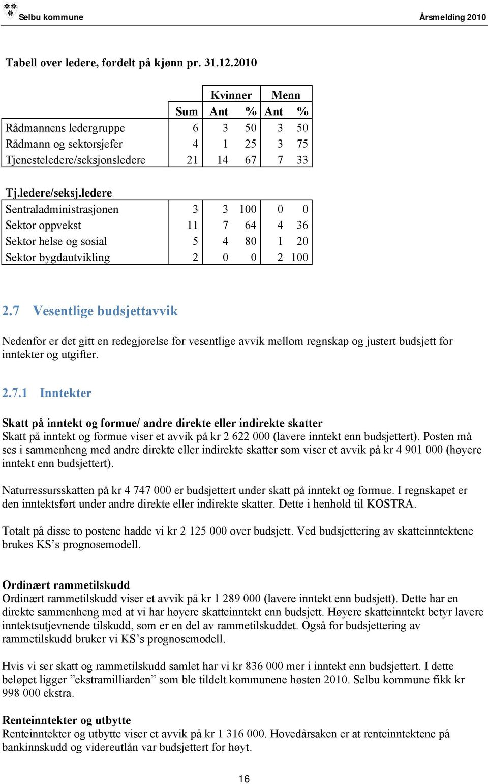 7 Vesentlige budsjettavvik Nedenfor er det gitt en redegjørelse for vesentlige avvik mellom regnskap og justert budsjett for inntekter og utgifter. 2.7.1 Inntekter Skatt på inntekt og formue/ andre direkte eller indirekte skatter Skatt på inntekt og formue viser et avvik på kr 2 622 000 (lavere inntekt enn budsjettert).