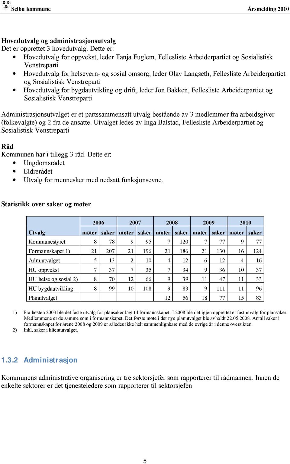 Arbeiderpartiet og Sosialistisk Venstreparti Hovedutvalg for bygdautvikling og drift, leder Jon Bakken, Fellesliste Arbeiderpartiet og Sosialistisk Venstreparti Administrasjonsutvalget er et